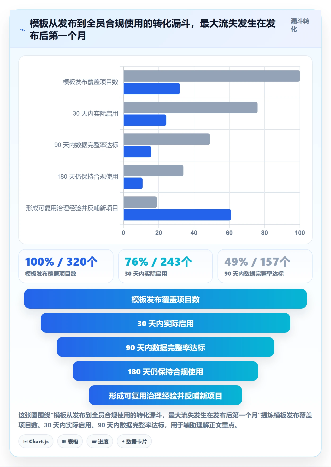 项目模板复制项目教程:管理层制度设计,避坑指南