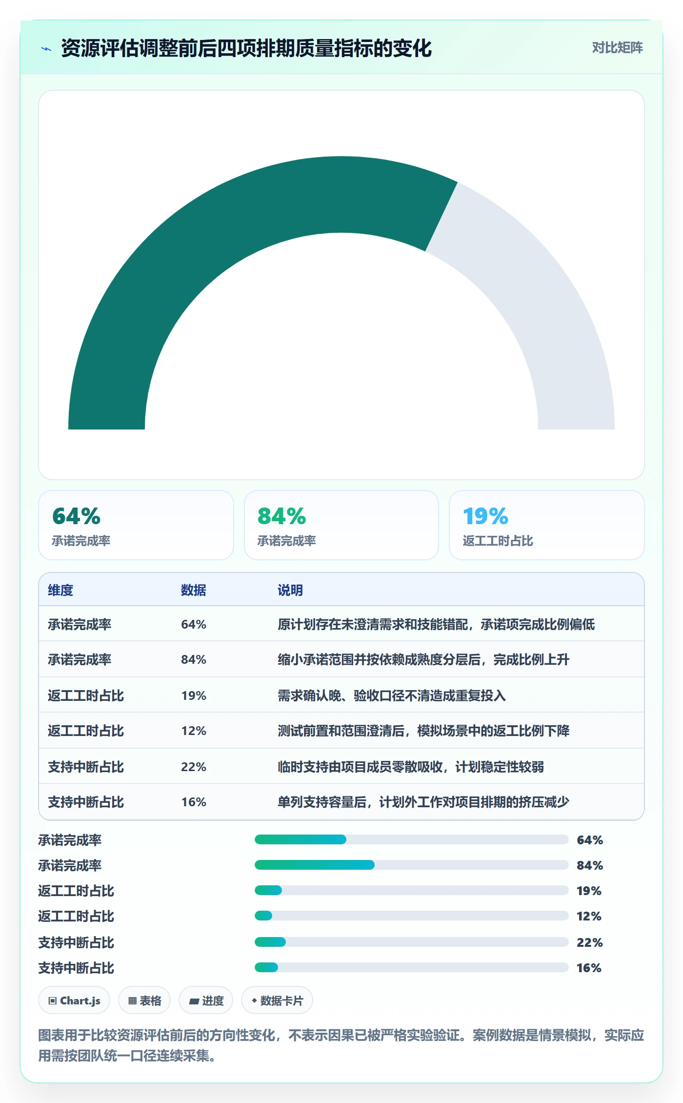 资源评估流程与规范：实施团队需求排期入门指南关键指标