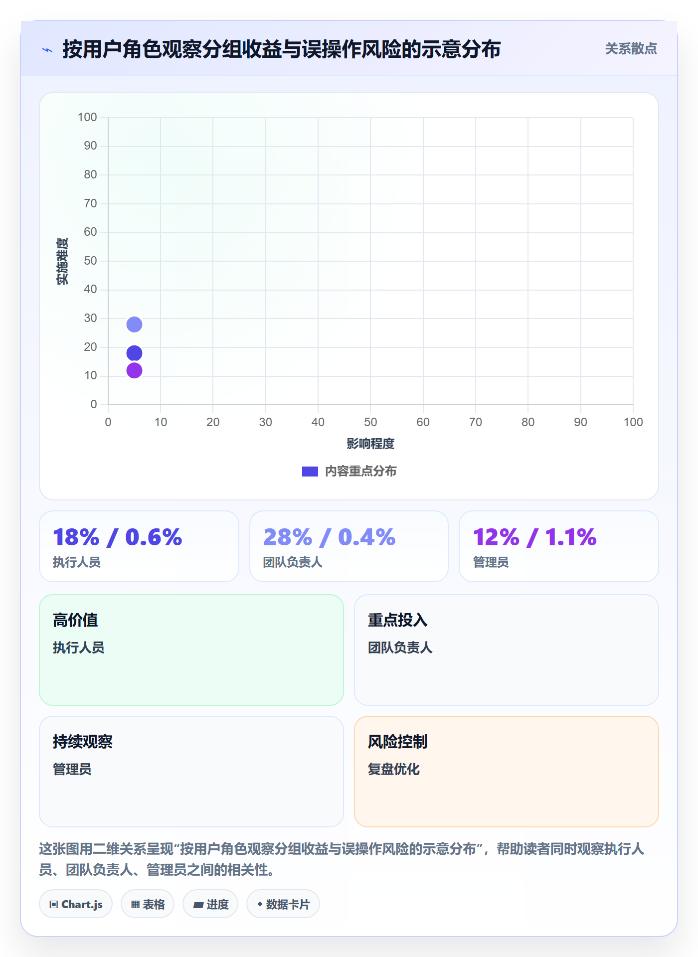 分组管理方法大全:产品经理列表视图落地方案落地清单