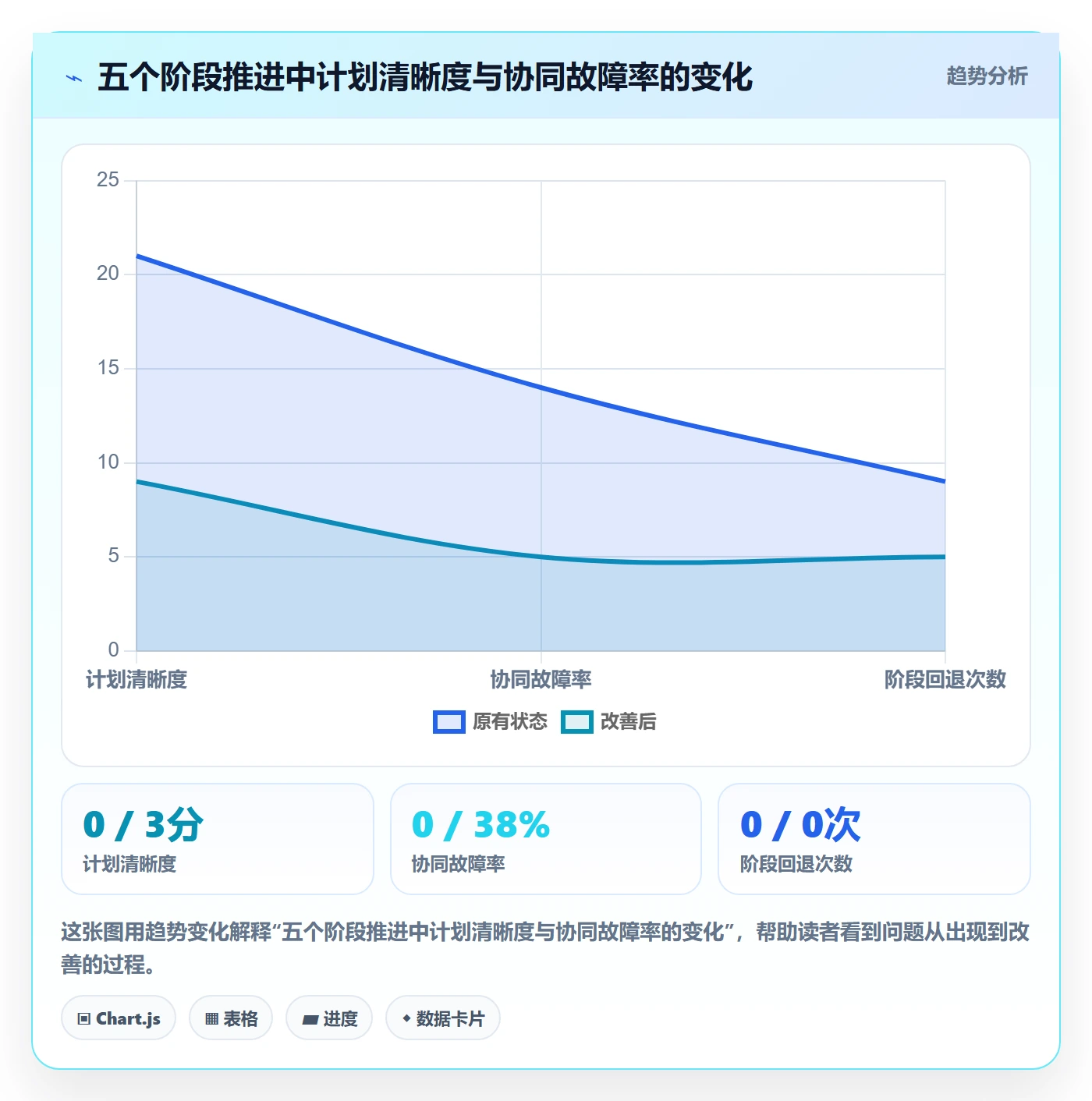 计划版本怎么做？项目负责人协同管理：项目规划从0到1