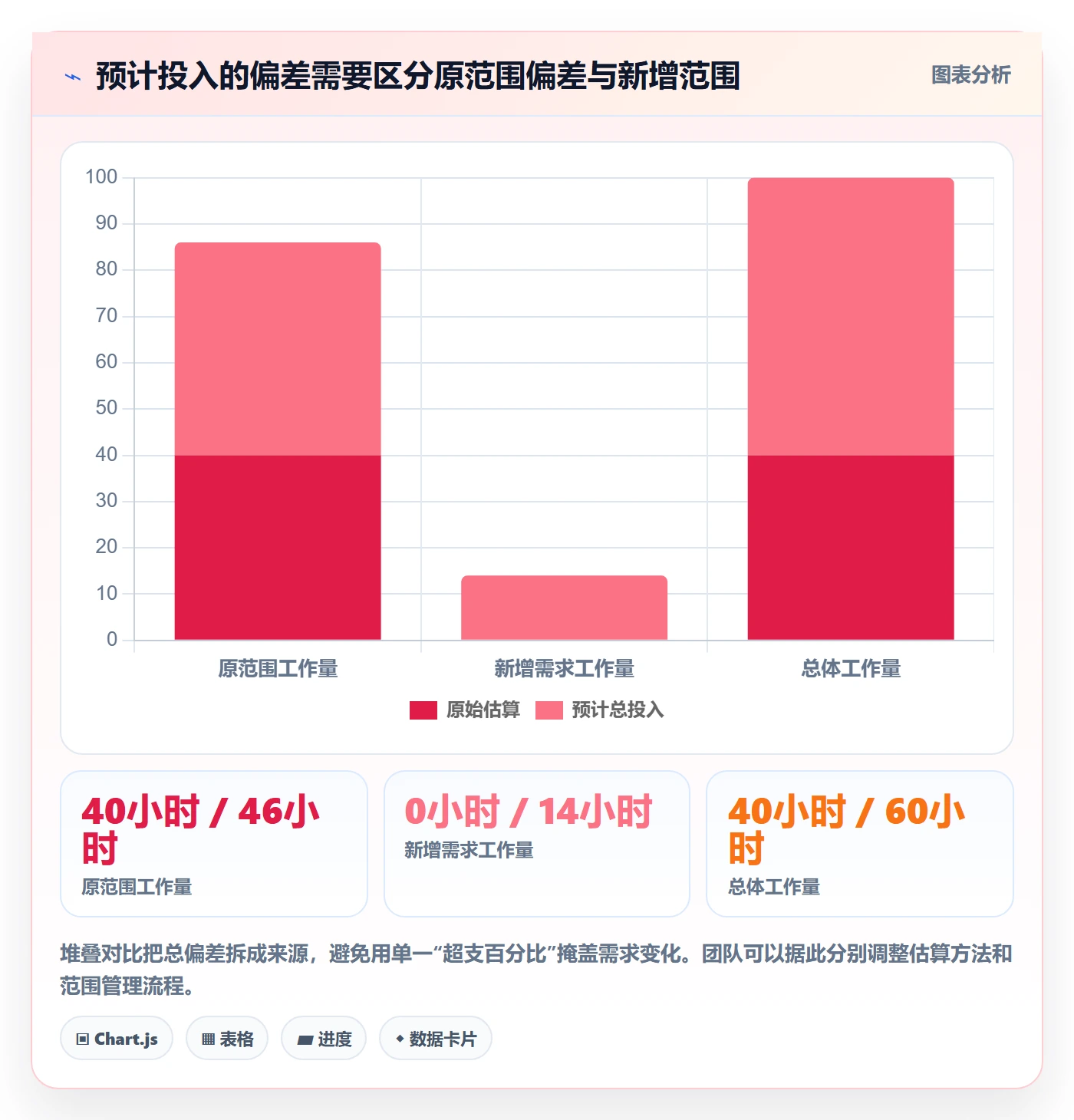 工时管理剩余工时教程:研发团队数据分析,避坑指南
