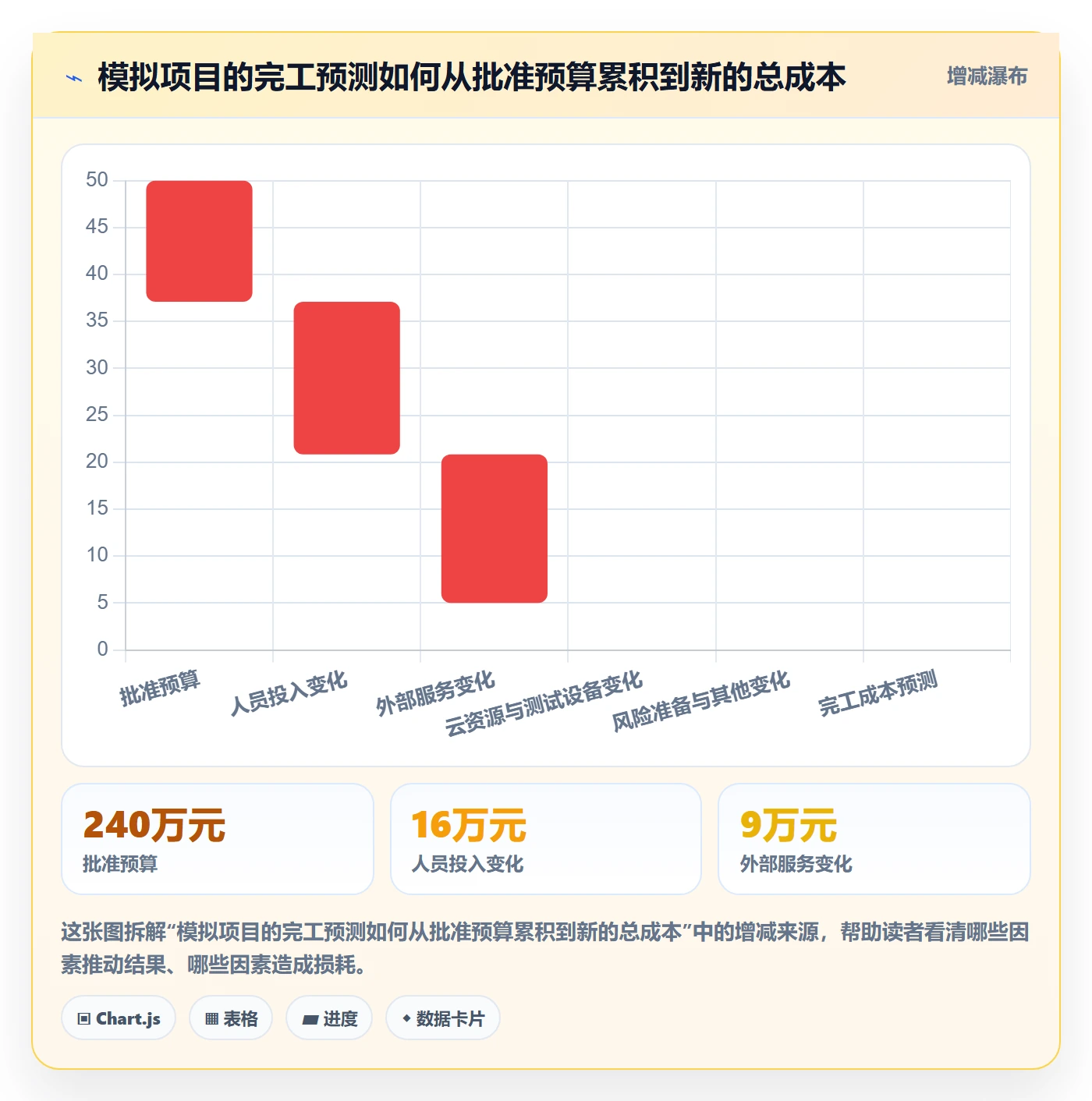 费用管理指南：研发团队如何做好成本管理，数据分析全流程