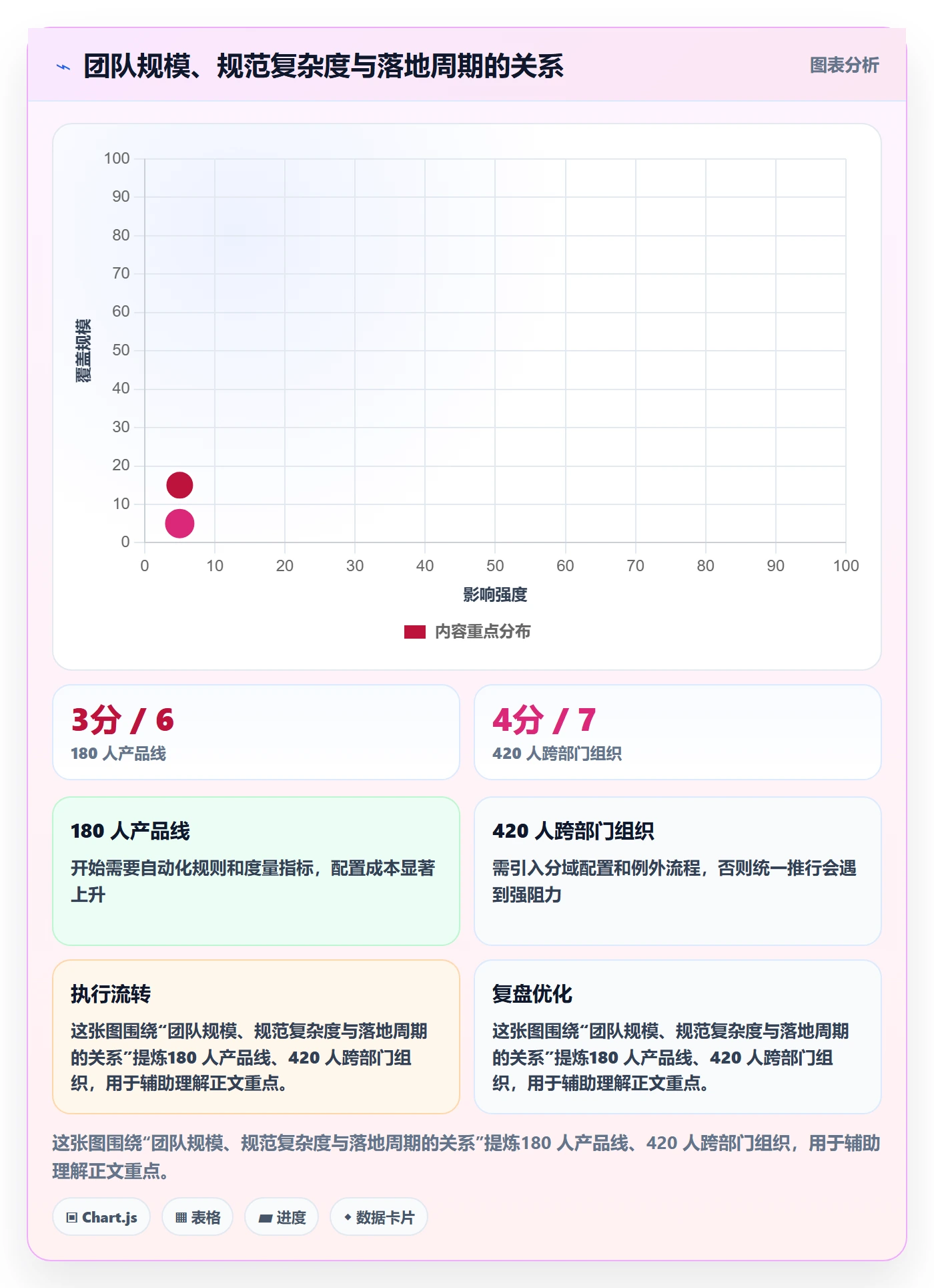 完成度流程与规范:跨部门团队任务属性入门指南关键指标