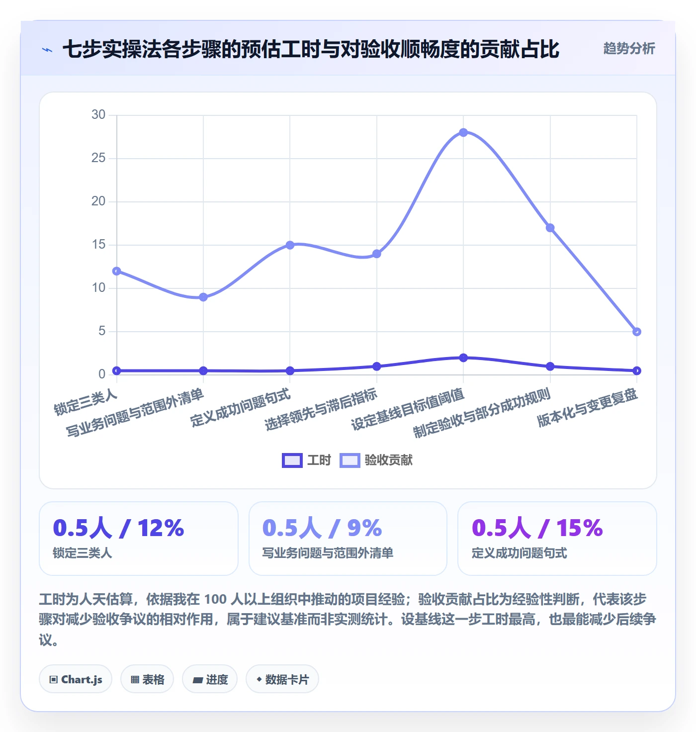 项目目标如何做好成功标准?项目负责人实操方法与操作步骤