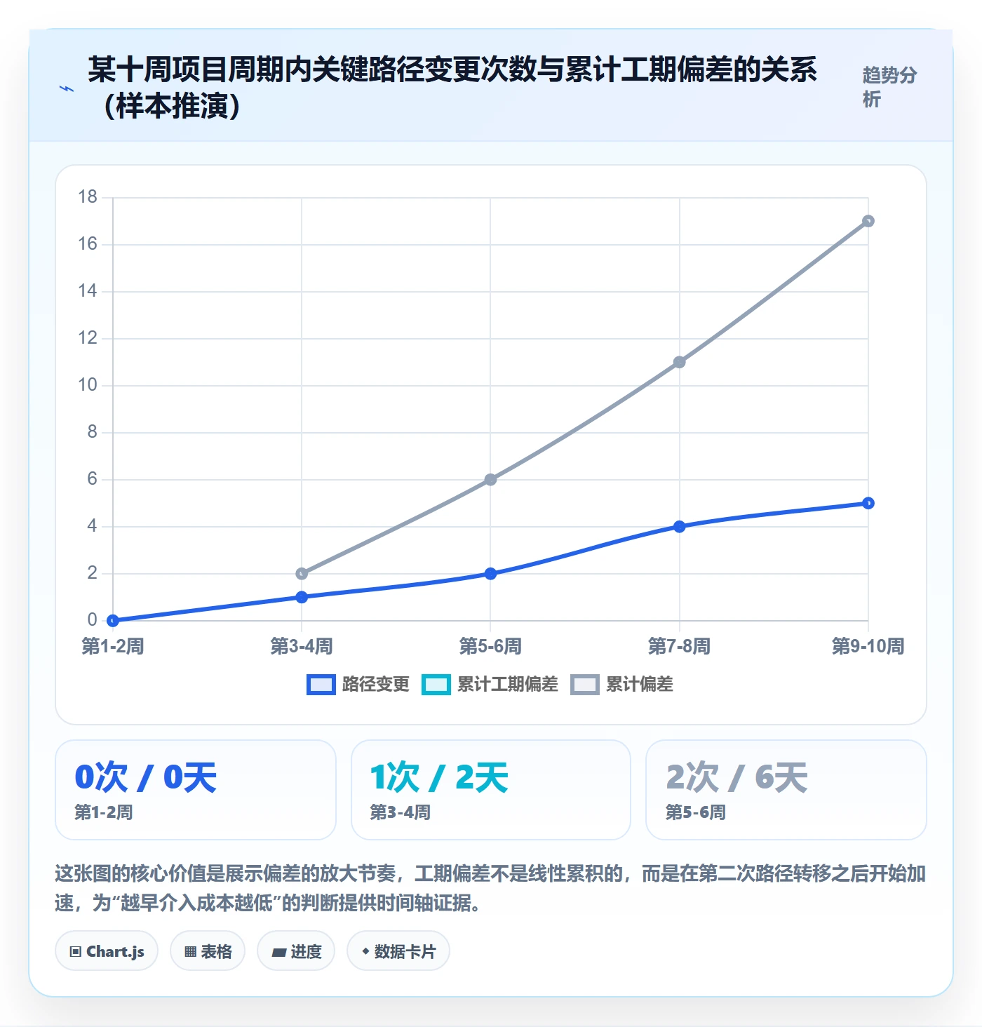 关键路径实操方法:管理层提升任务依赖效率的落地方案方法与模板