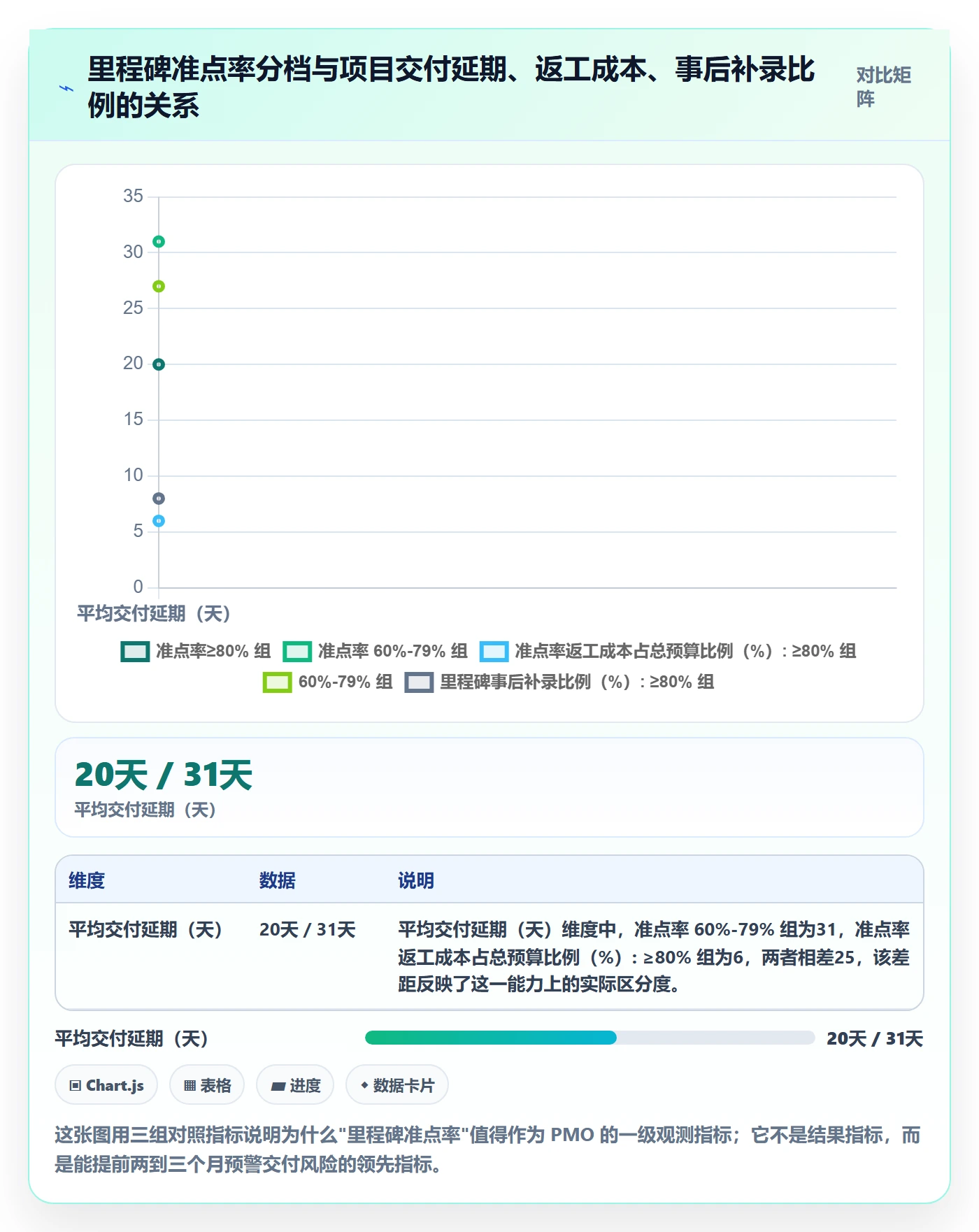 关键节点怎么做？PMO流程优化：里程碑从0到1