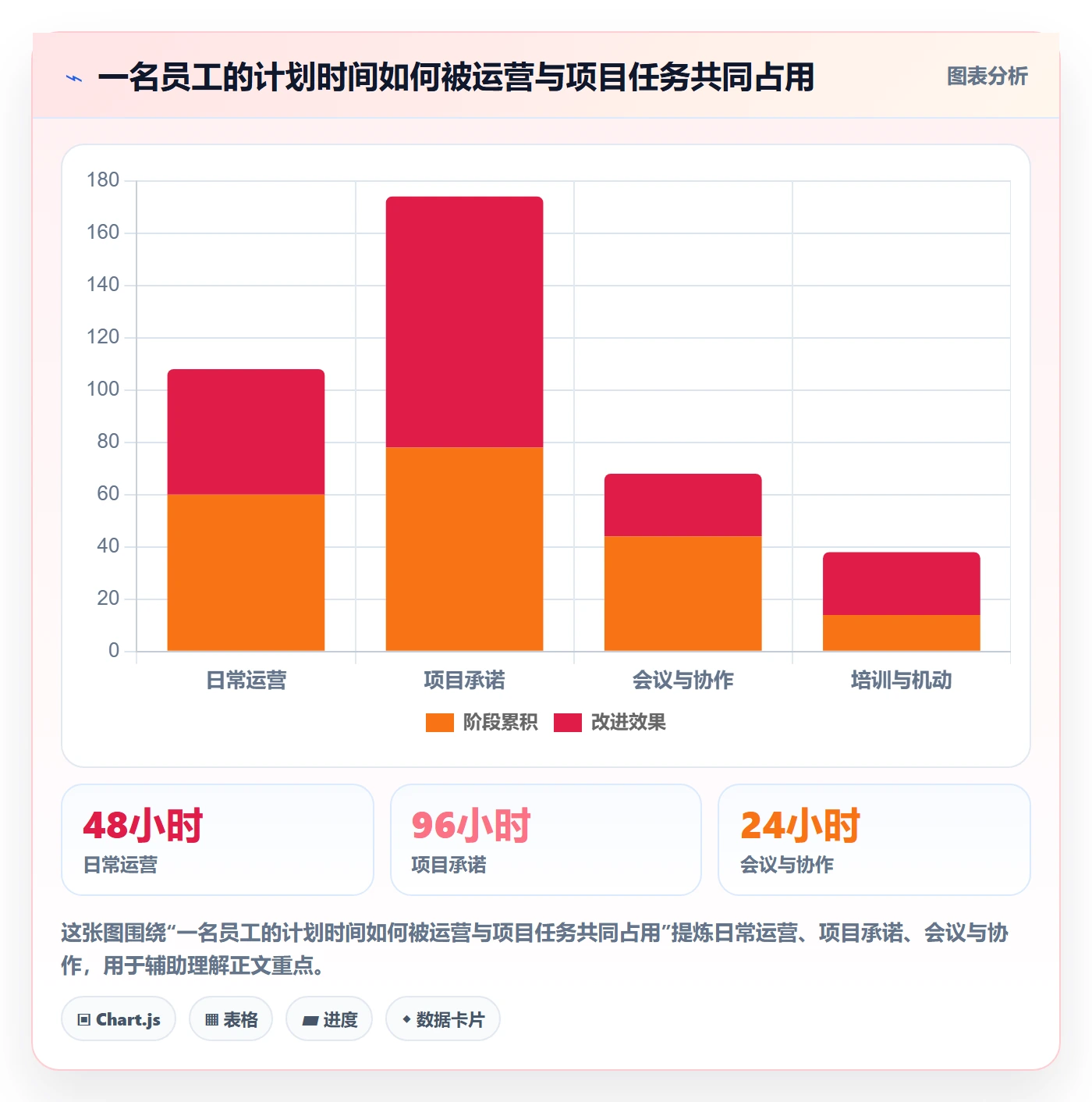 人力资源计划如何做好人员投入?管理层协同管理与操作步骤