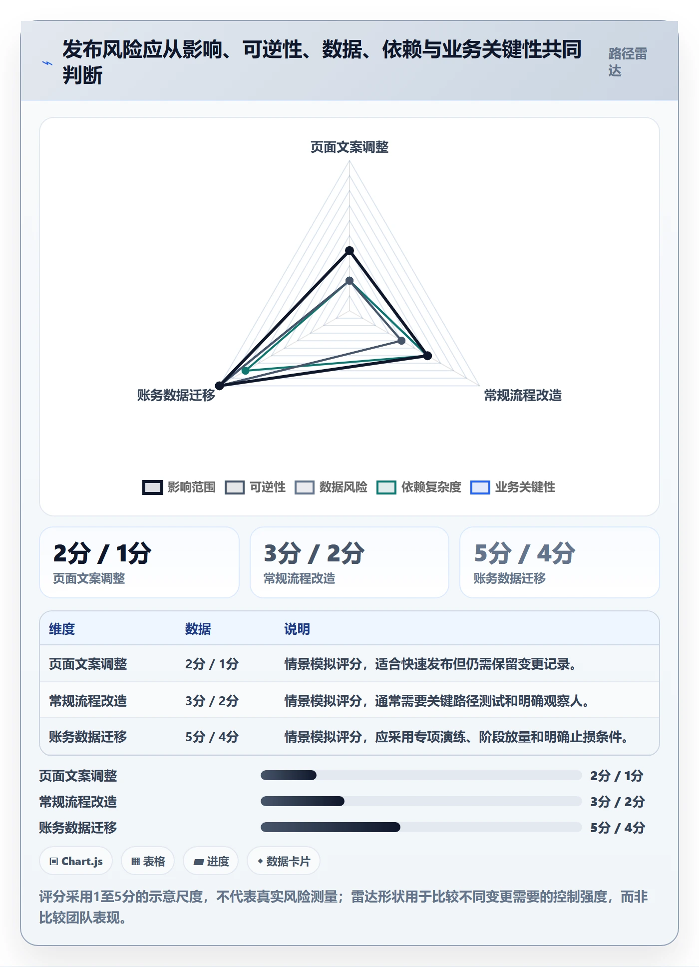上线管理指南:跨部门团队如何做好发布管理,入门指南全流程