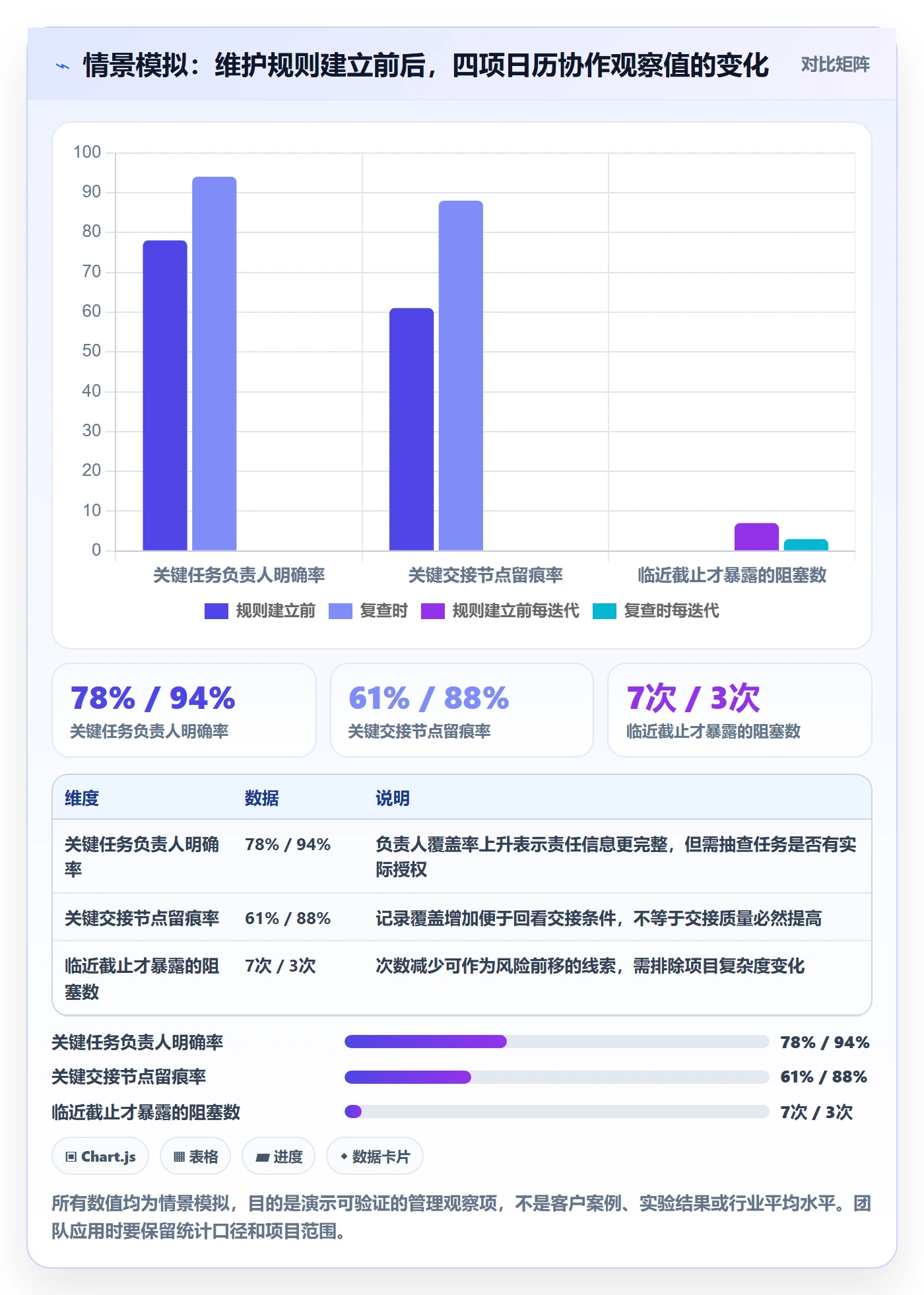 日历视图任务日历全流程:研发团队协同管理与一文讲清