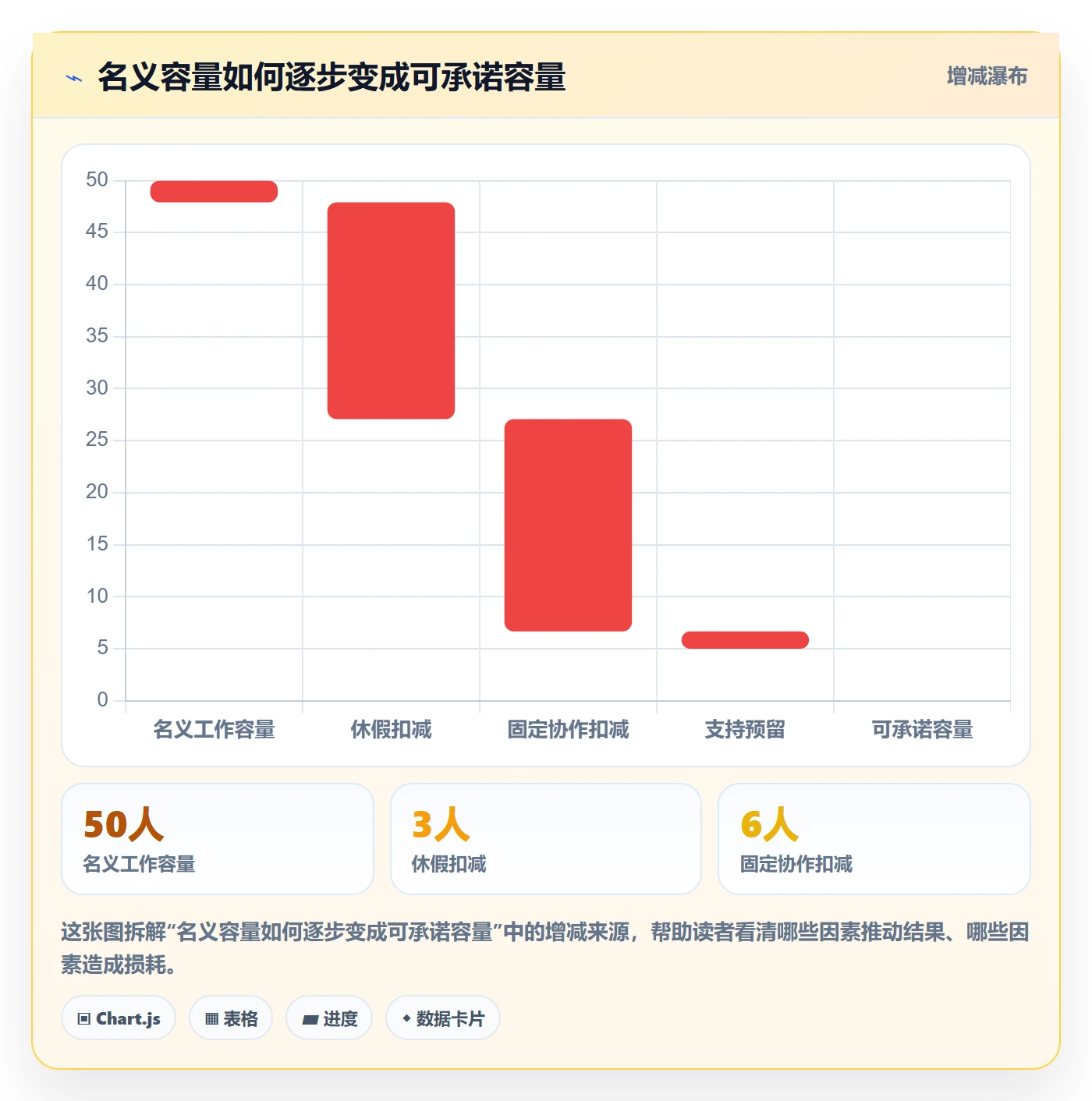 迭代管理迭代计划全流程:研发团队数据分析与一文讲清