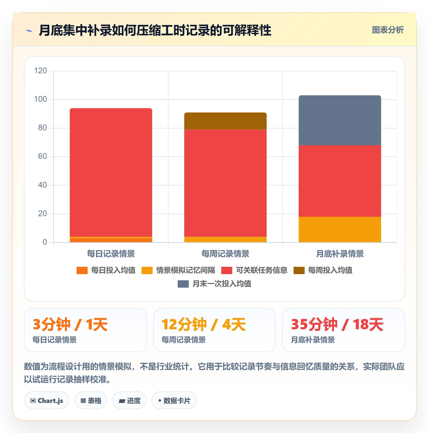 工时审核管理方法大全:项目负责人工时管理流程优化落地清单