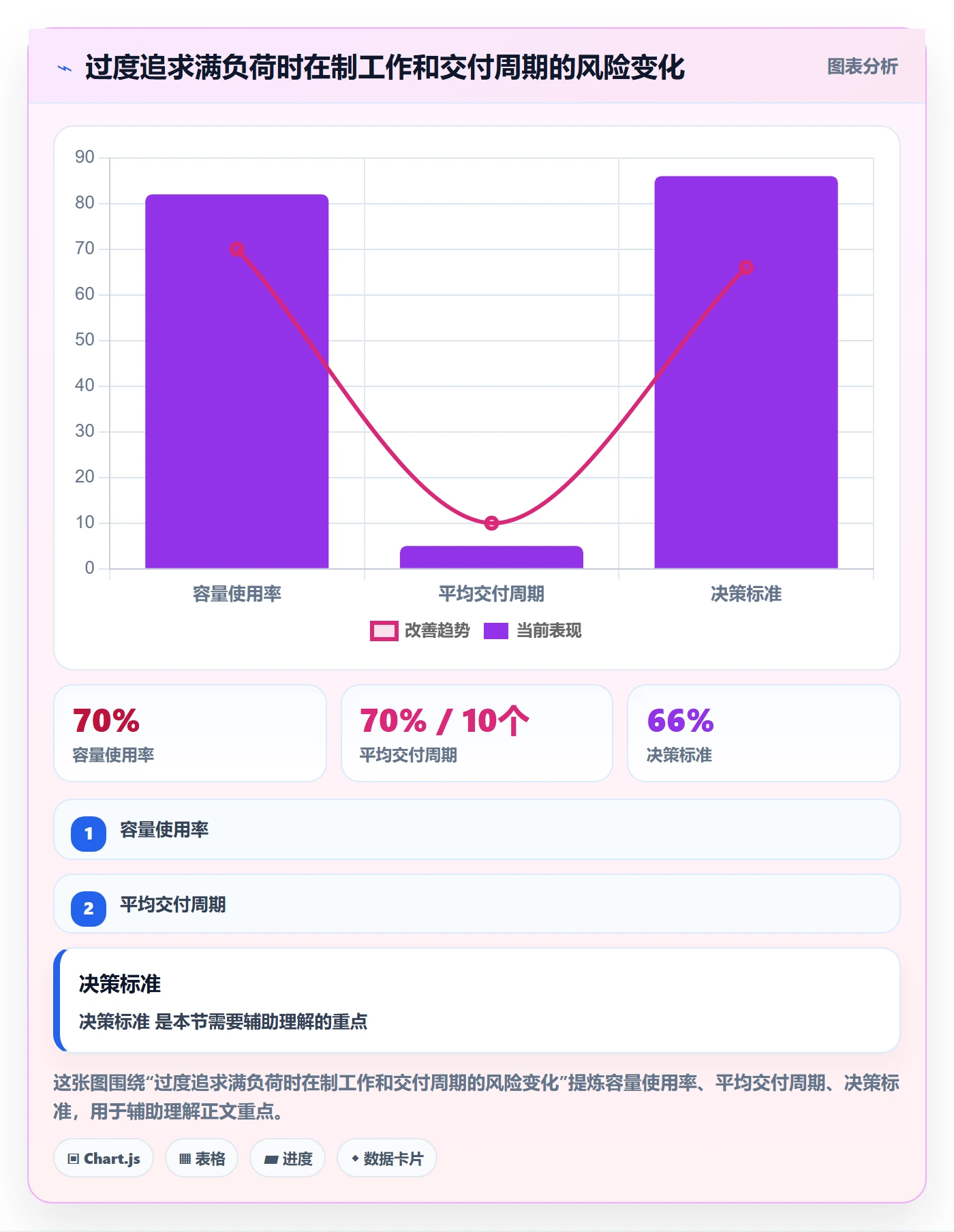 技能流程与规范:跨部门团队资源管理落地方案关键指标
