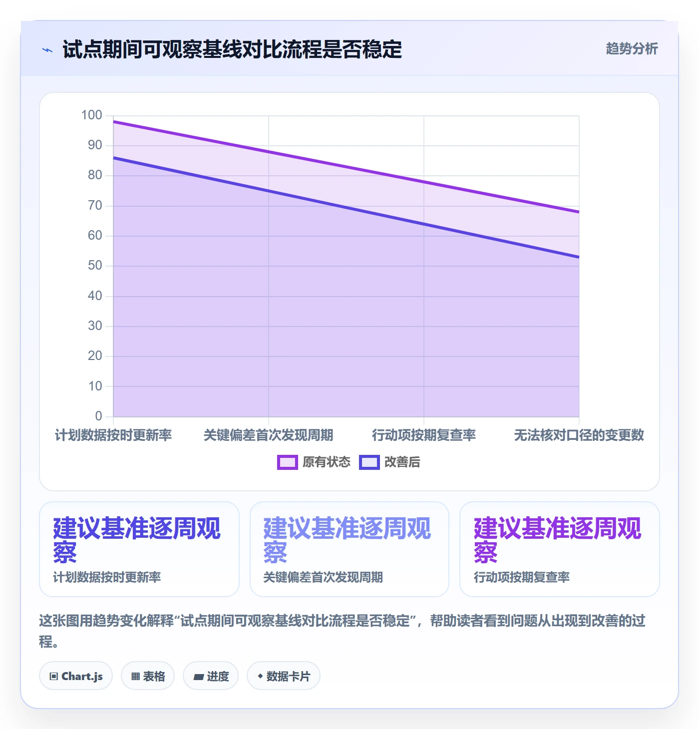 基线对比实操方法:实施团队提升甘特图效率的流程优化方法与模板