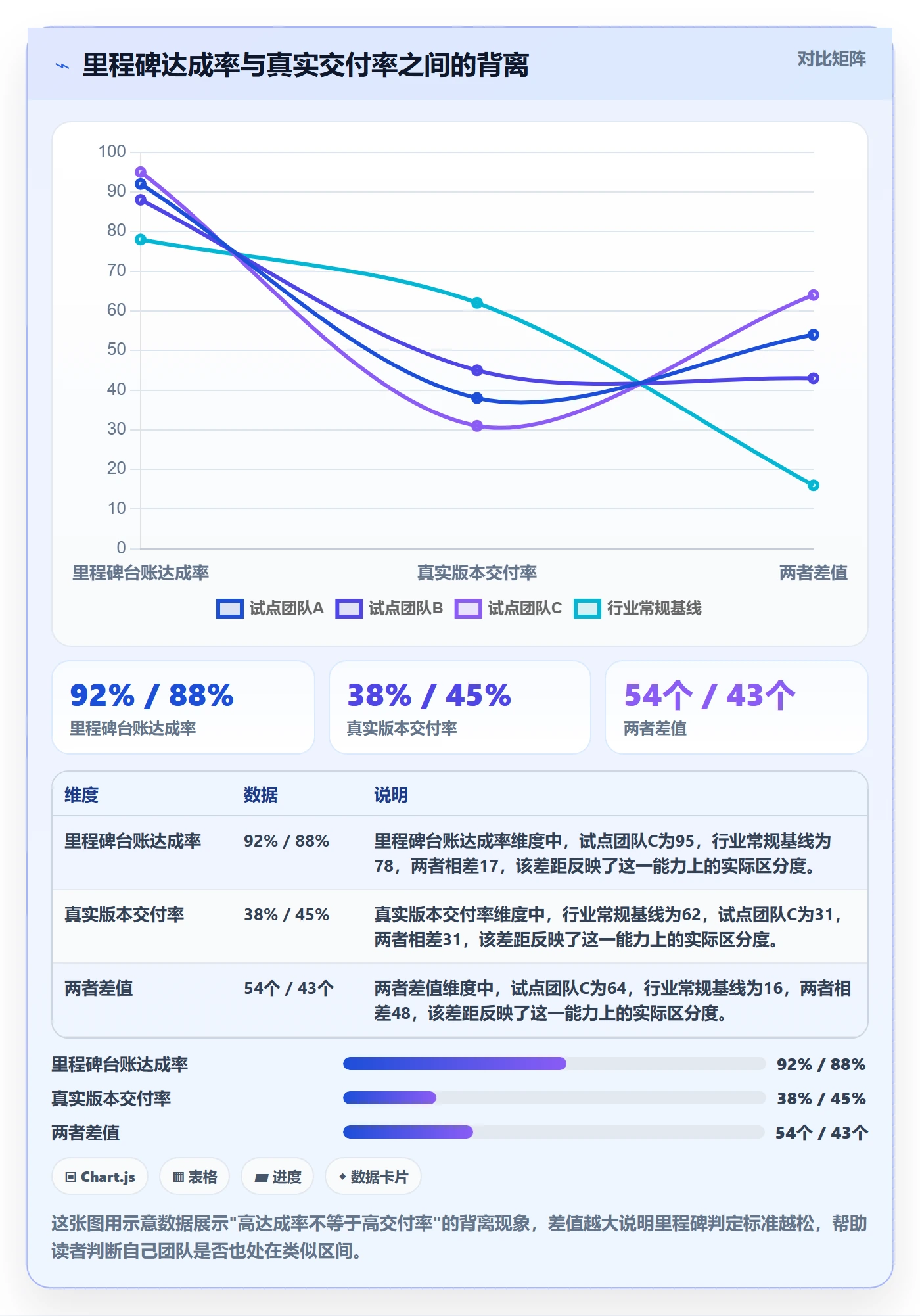里程碑管理指南：项目成员如何做好项目阶段，入门指南全流程