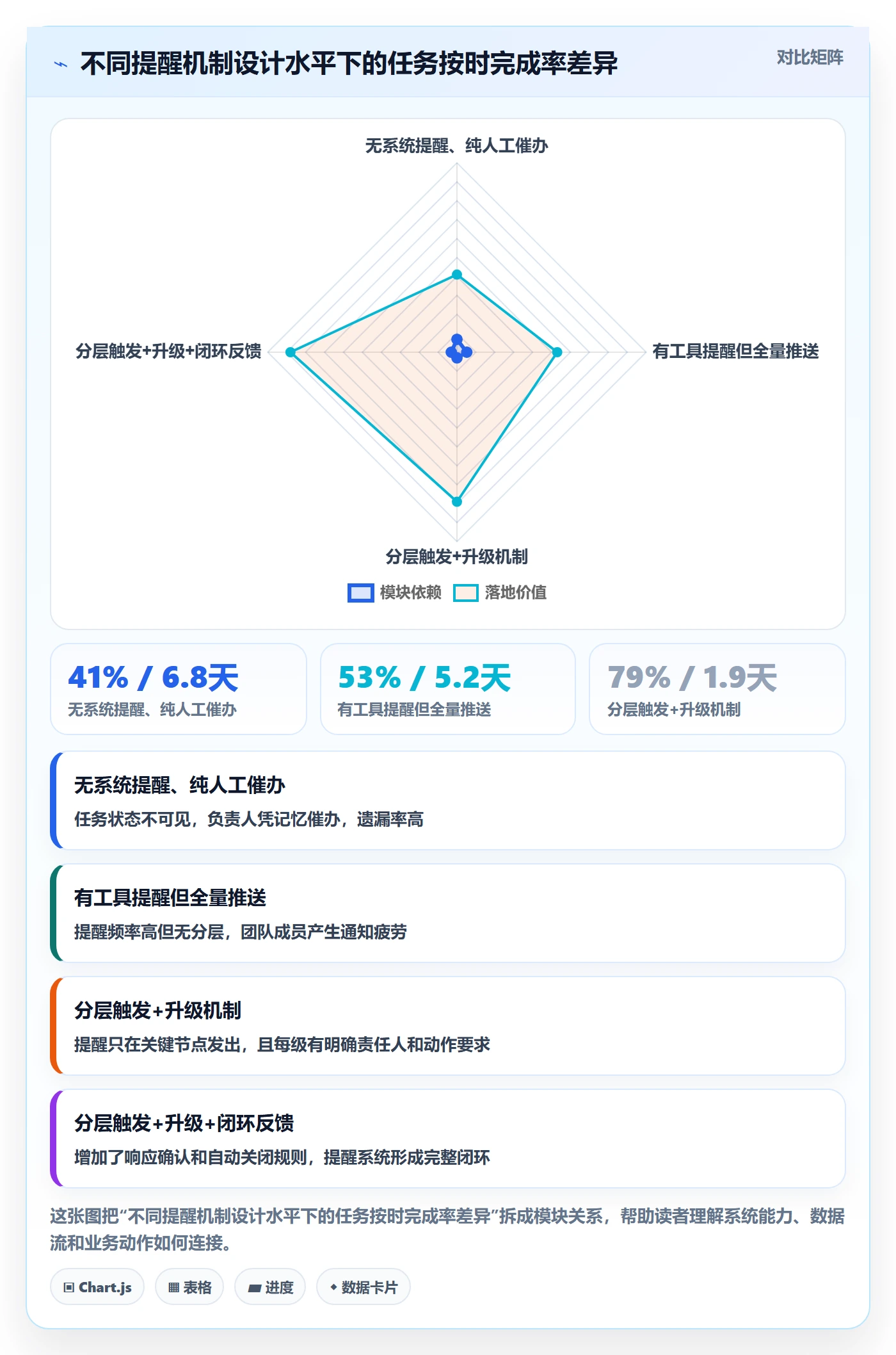 超期提醒管理方法大全：项目负责人任务提醒落地方案落地清单