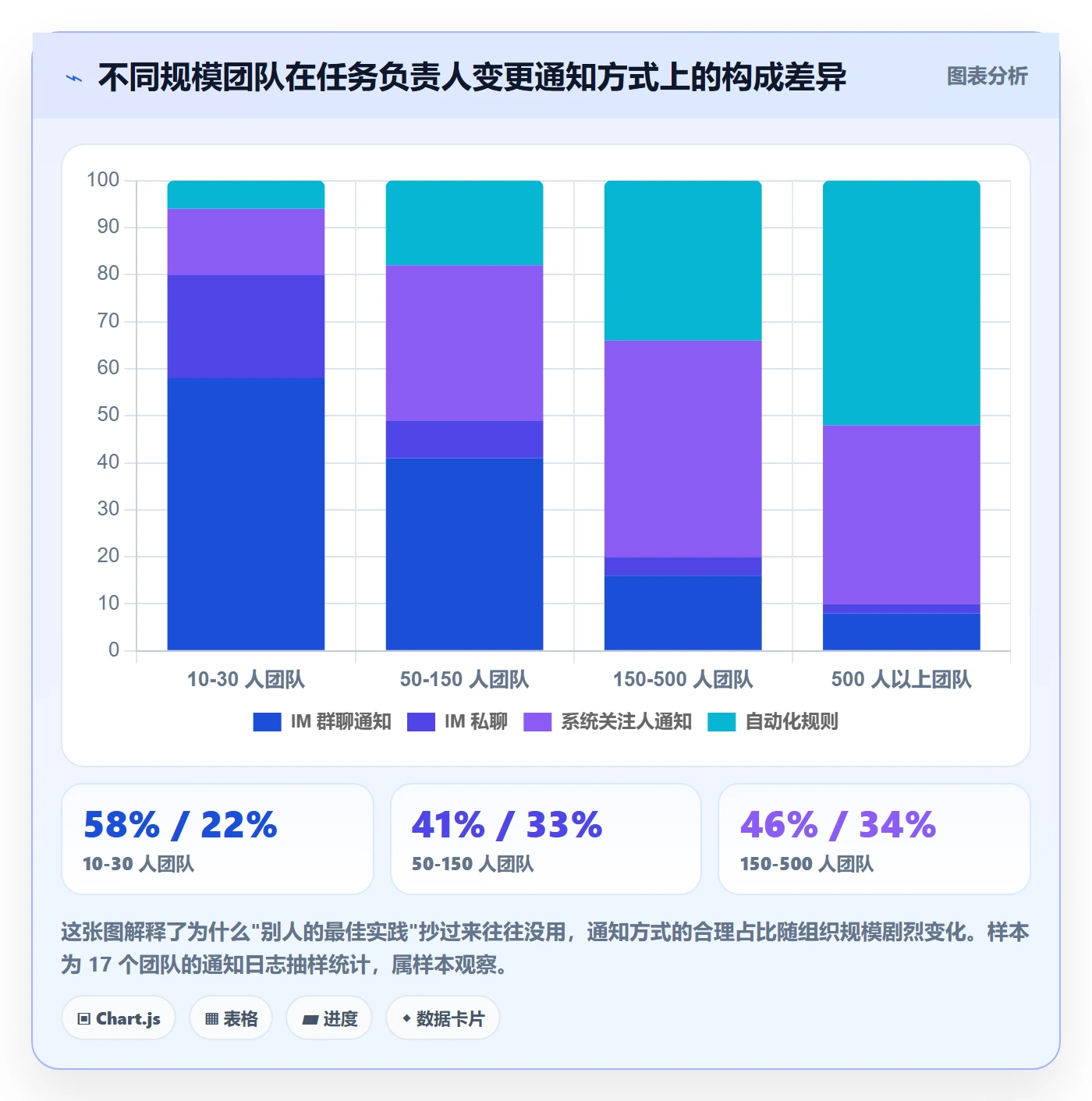 任务负责人变更最佳实践：产品经理任务分派流程优化，常见问题