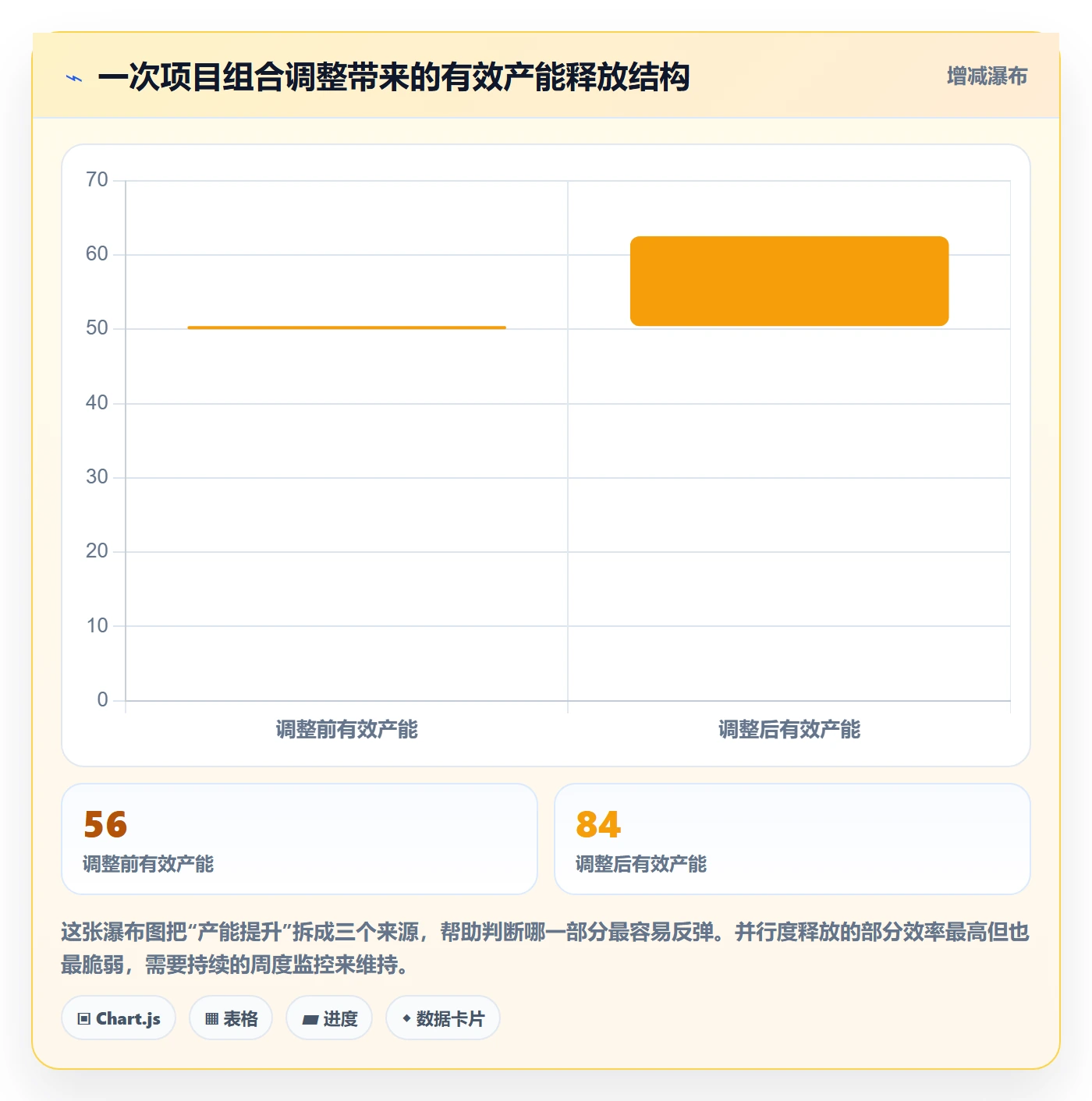 项目立项优先级教程:研发团队落地方案,避坑指南