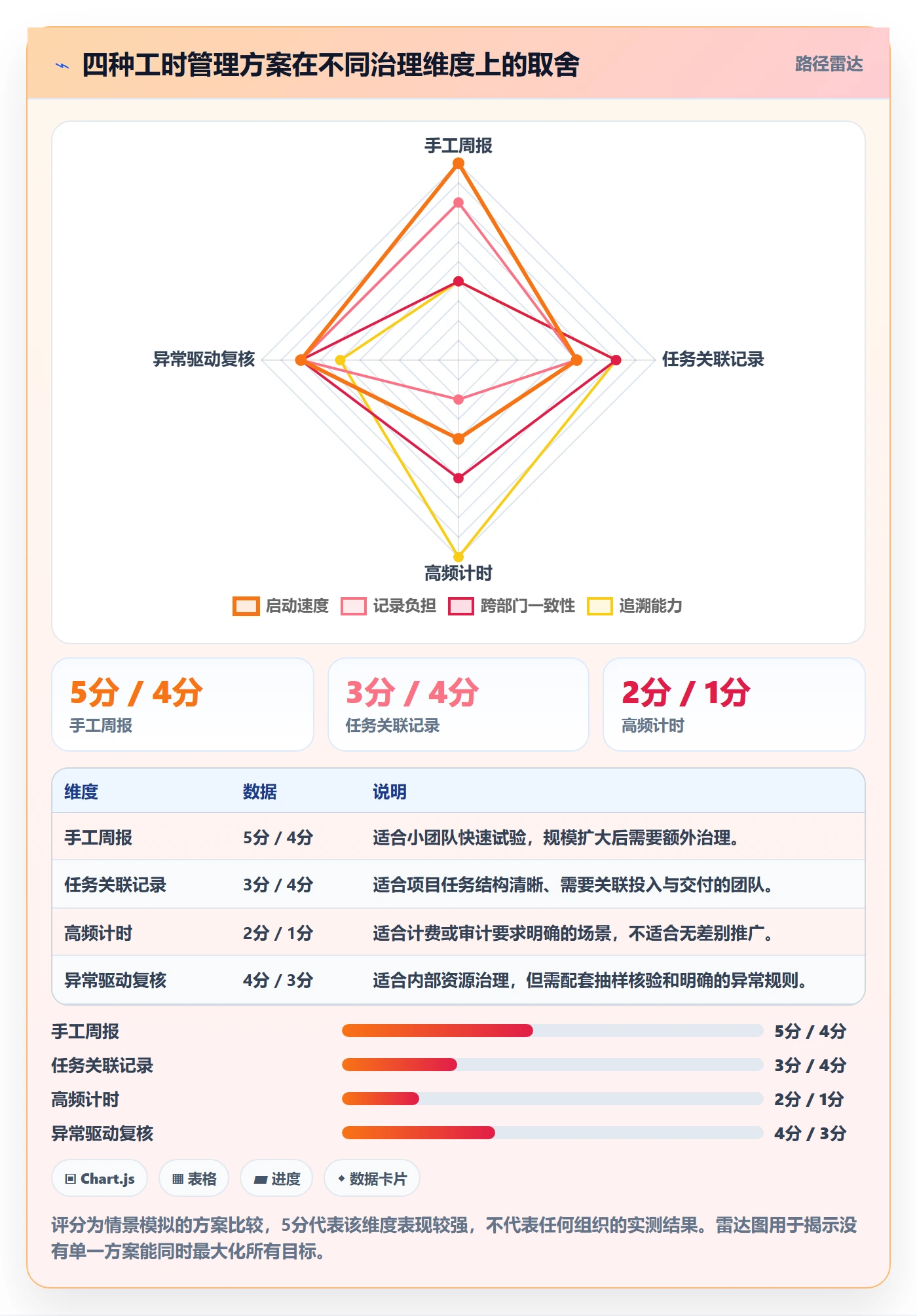 工时统计实操方法:跨部门团队提升工时管理效率的风险控制方法与模板