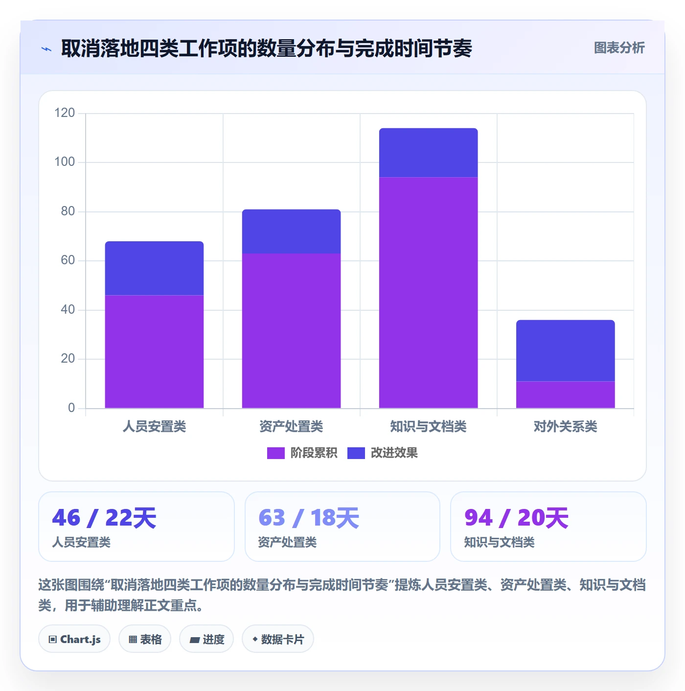 取消落地方案:项目负责人开展任务执行的制度设计案例解析