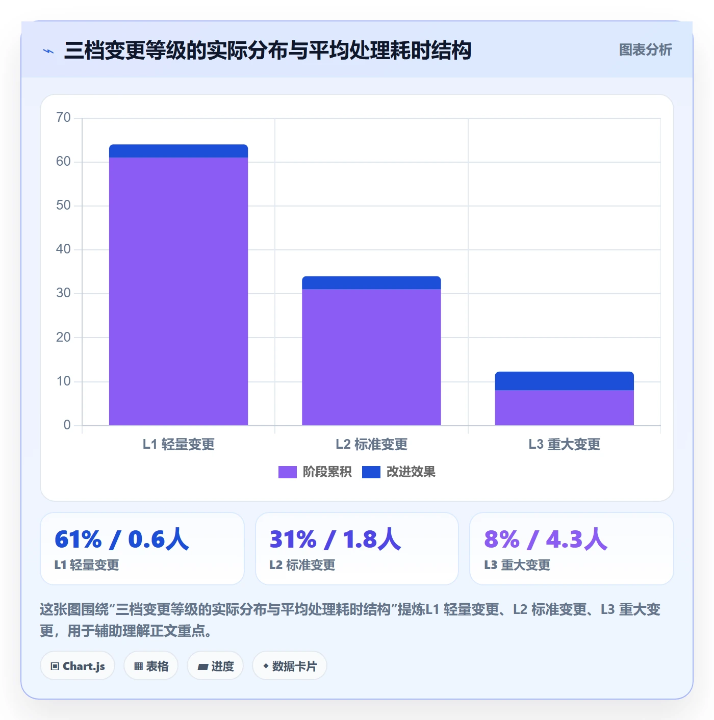 任务负责人变更管理方法大全：跨部门团队任务分派最佳实践落地清单