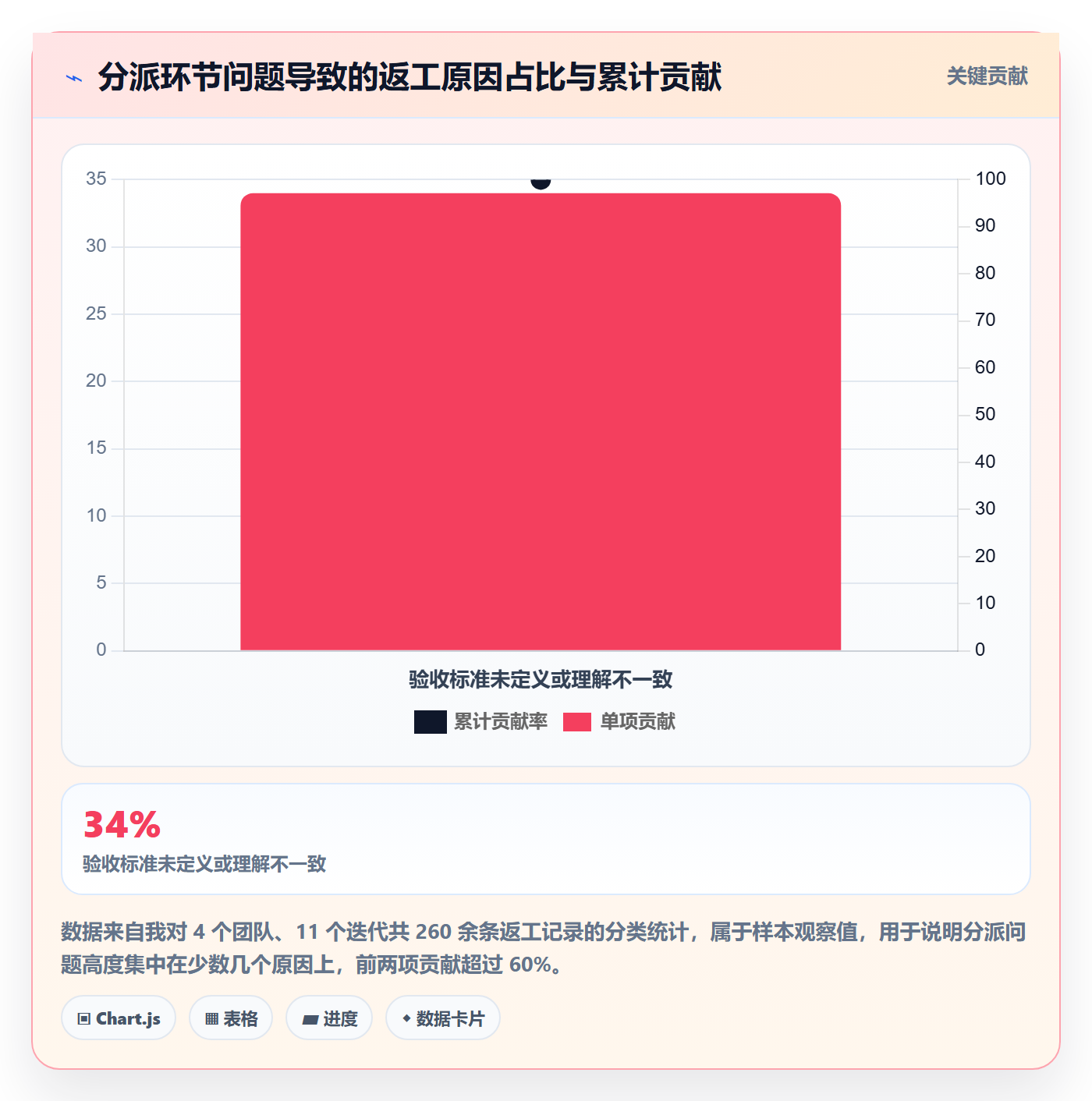 任务分派如何做好指派?产品经理流程优化与操作步骤