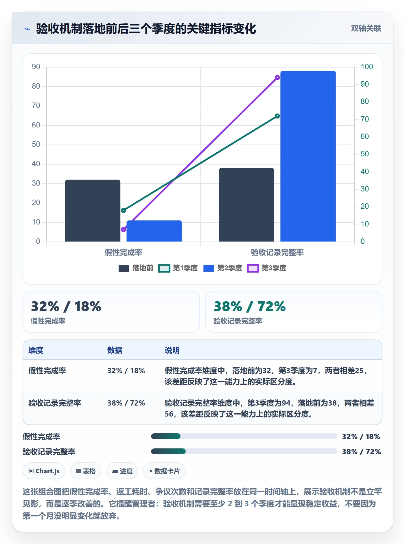 任务验收如何做好确认完成？企业管理者效率提升与操作步骤