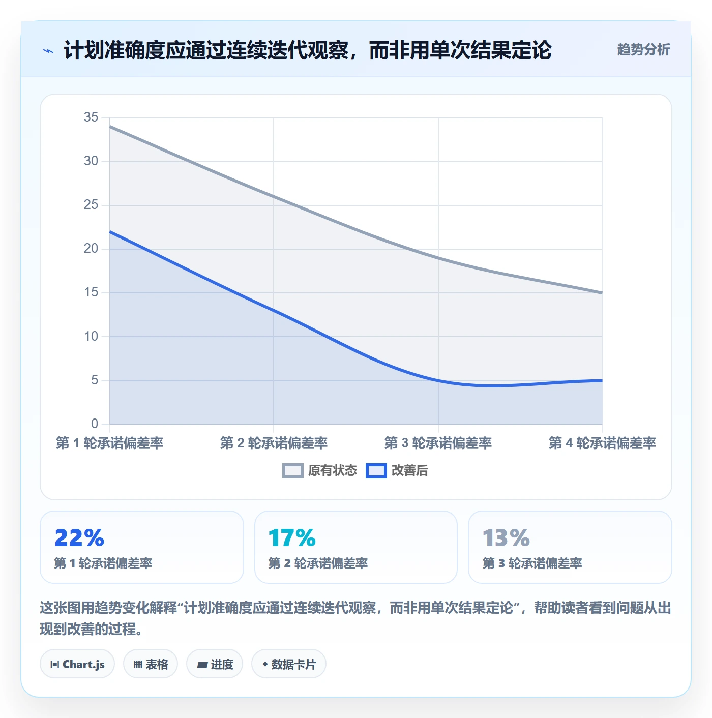 人员投入实操方法：项目经理提升人力资源计划效率的效率提升方法与模板