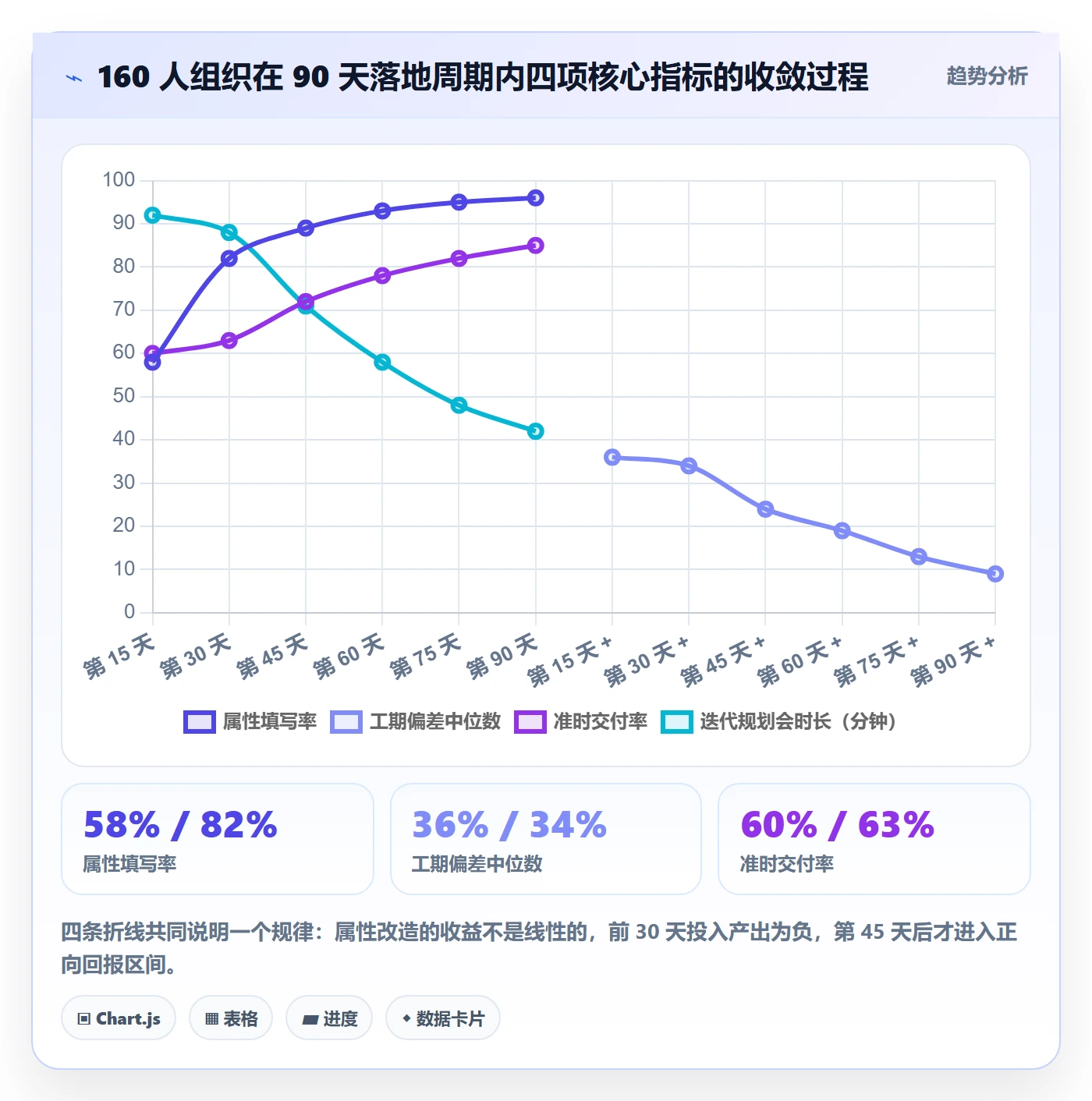预计工期最佳实践：产品经理任务属性最佳实践，常见问题
