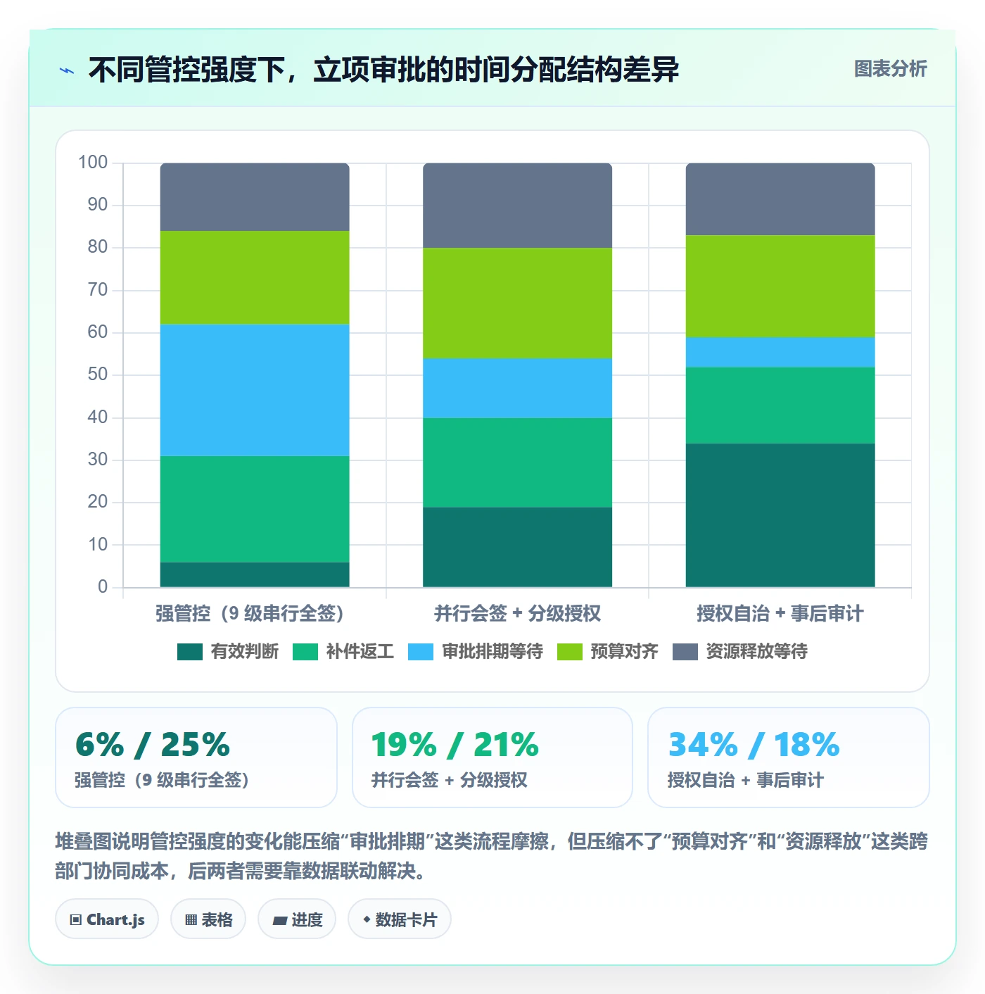 立项审批最佳实践:企业管理者项目立项协同管理,常见问题
