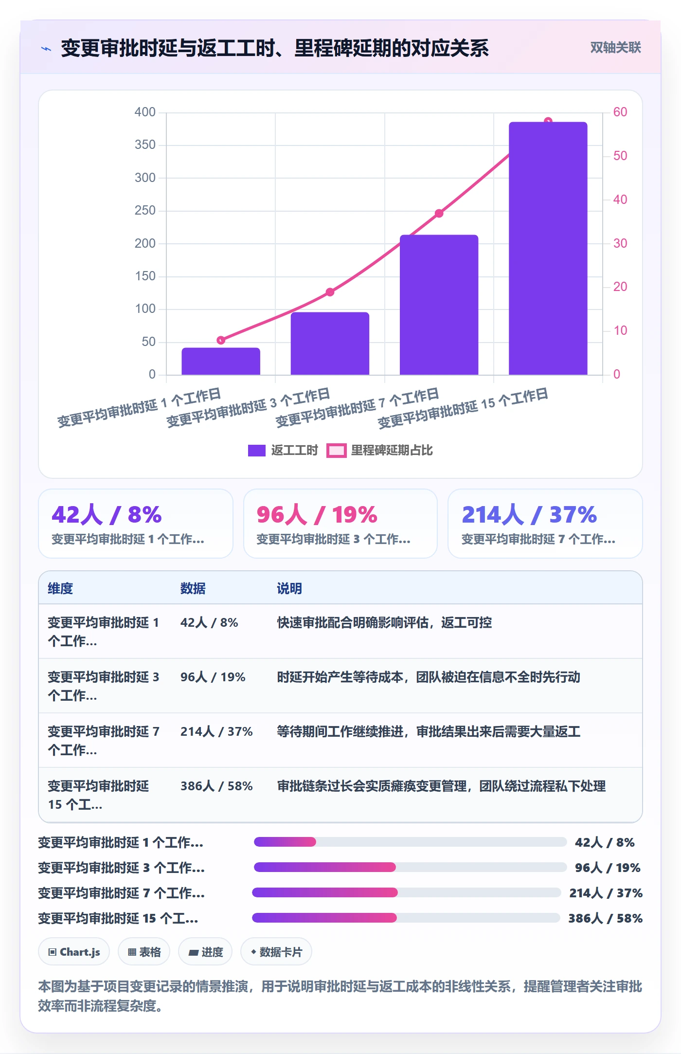 项目规划主计划全流程:企业管理者风险控制与一文讲清