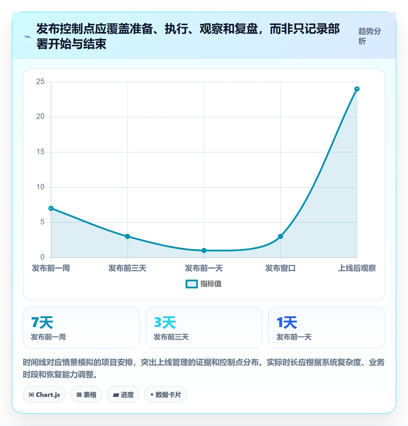 发布管理如何做好上线？项目经理数据分析与操作步骤