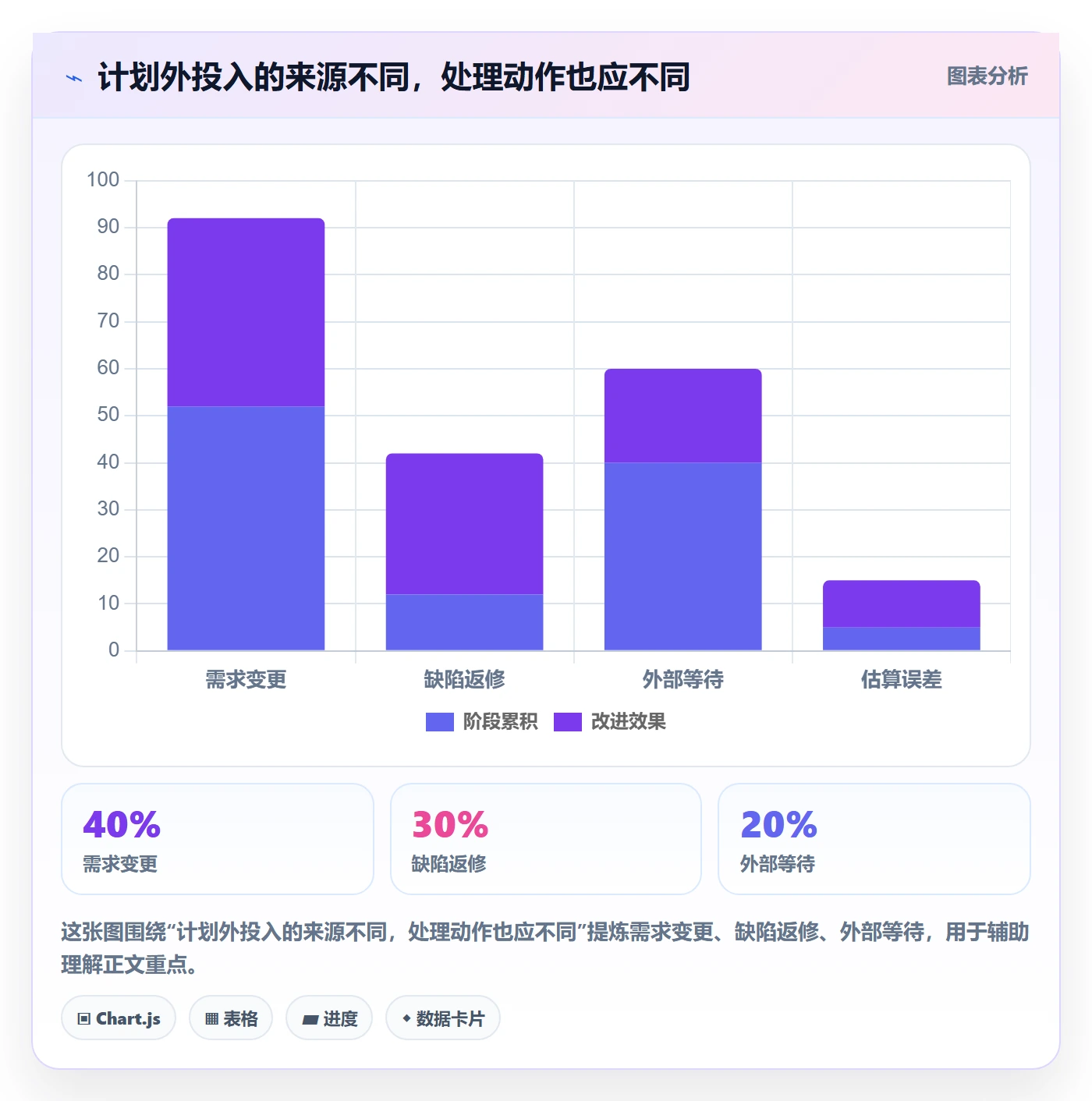 工时统计落地方案:项目成员开展工时管理的最佳实践案例解析