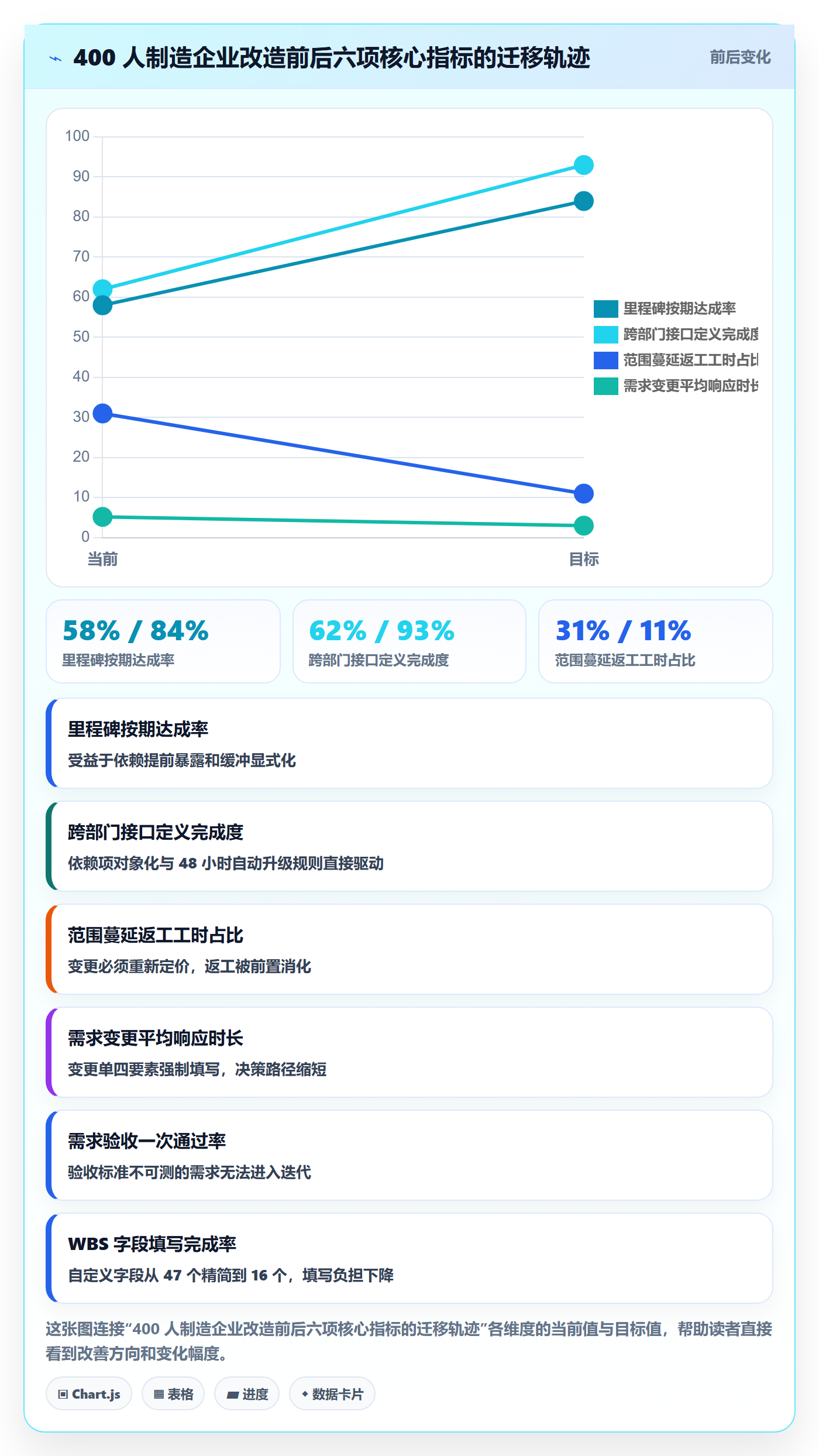 WBS落地方案:产品经理开展项目范围的风险控制案例解析
