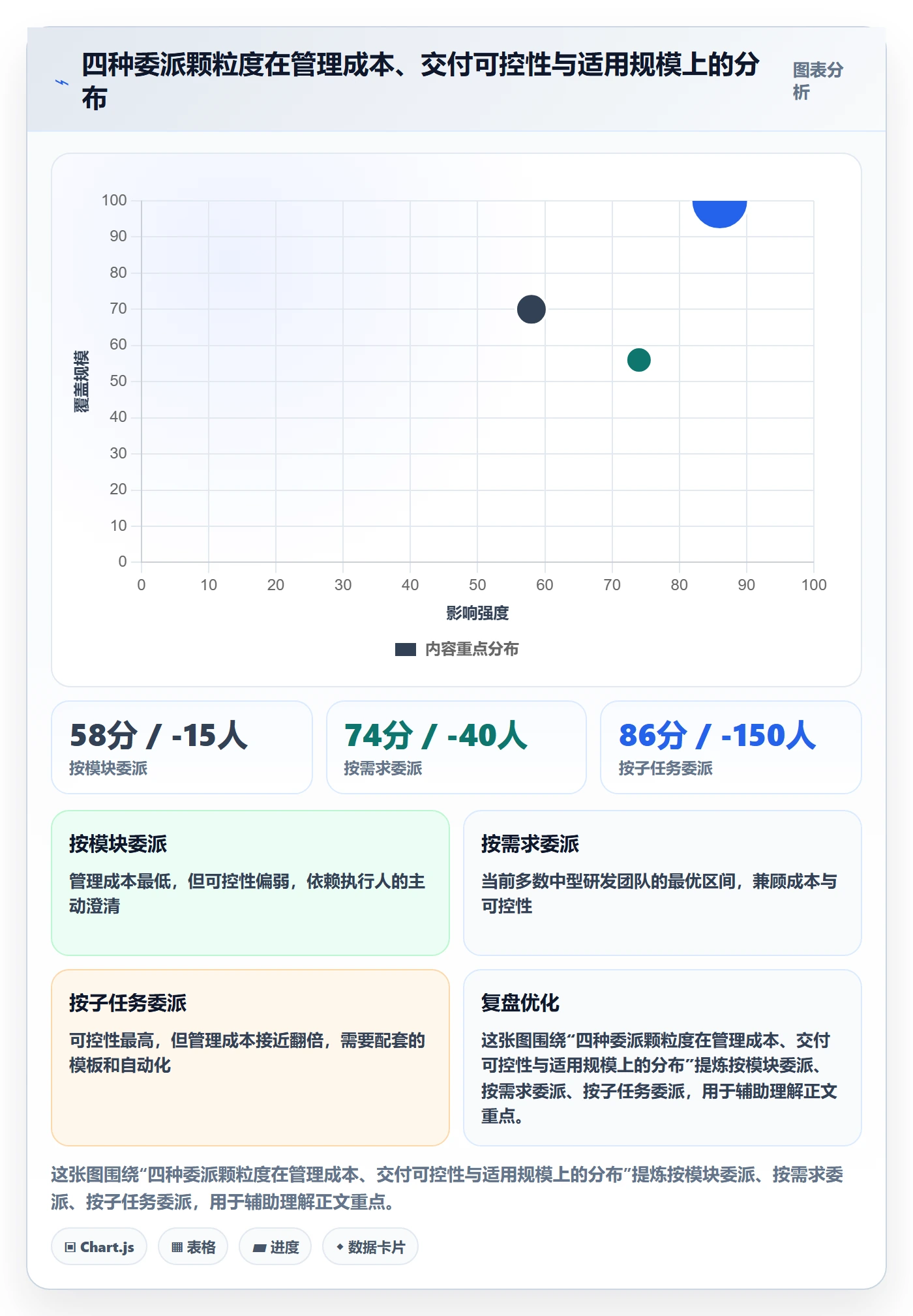 委派怎么做?研发团队实操方法:任务分派从0到1