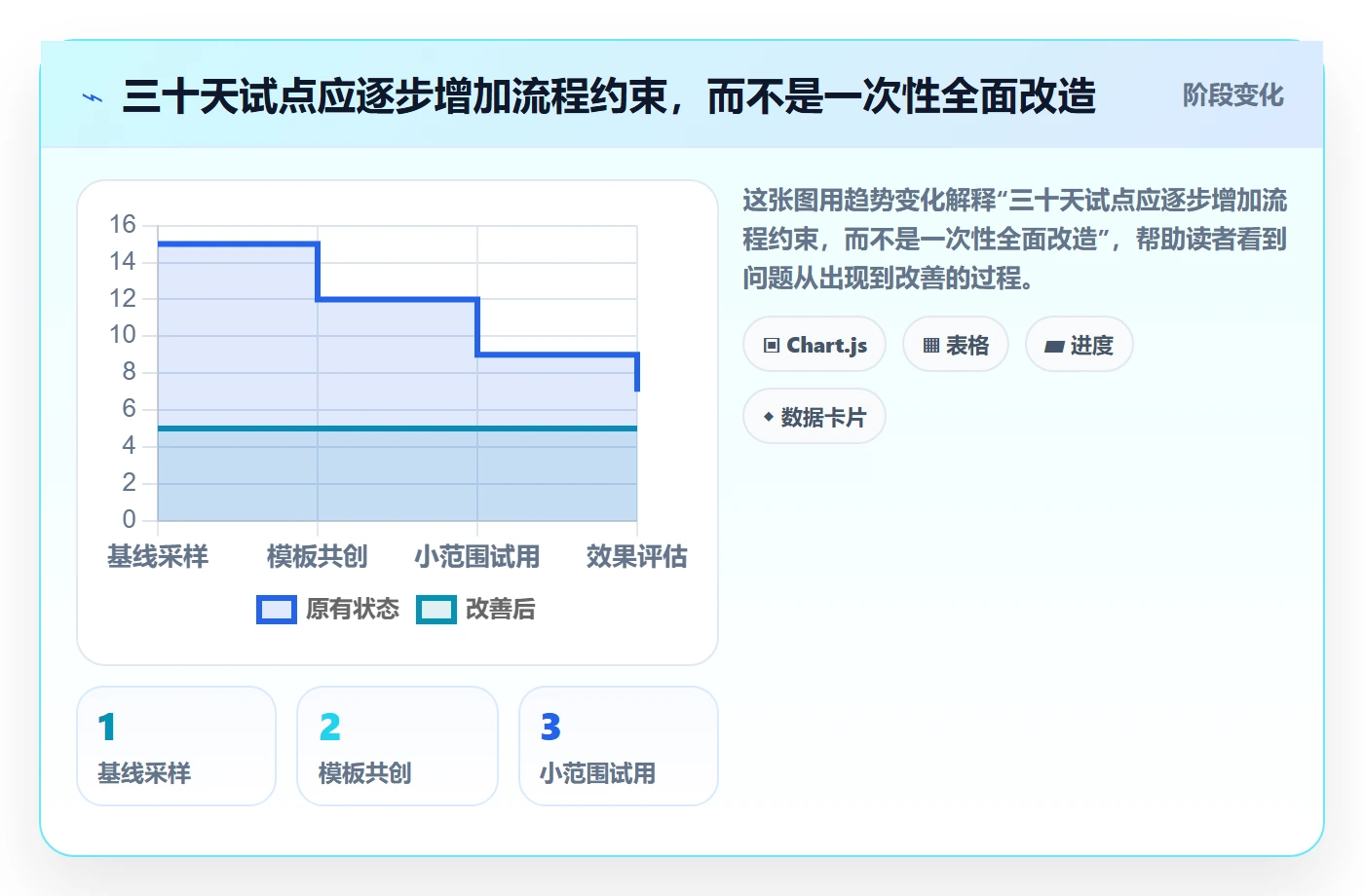 复现步骤落地方案:企业管理者开展Bug / 缺陷的实操方法案例解析