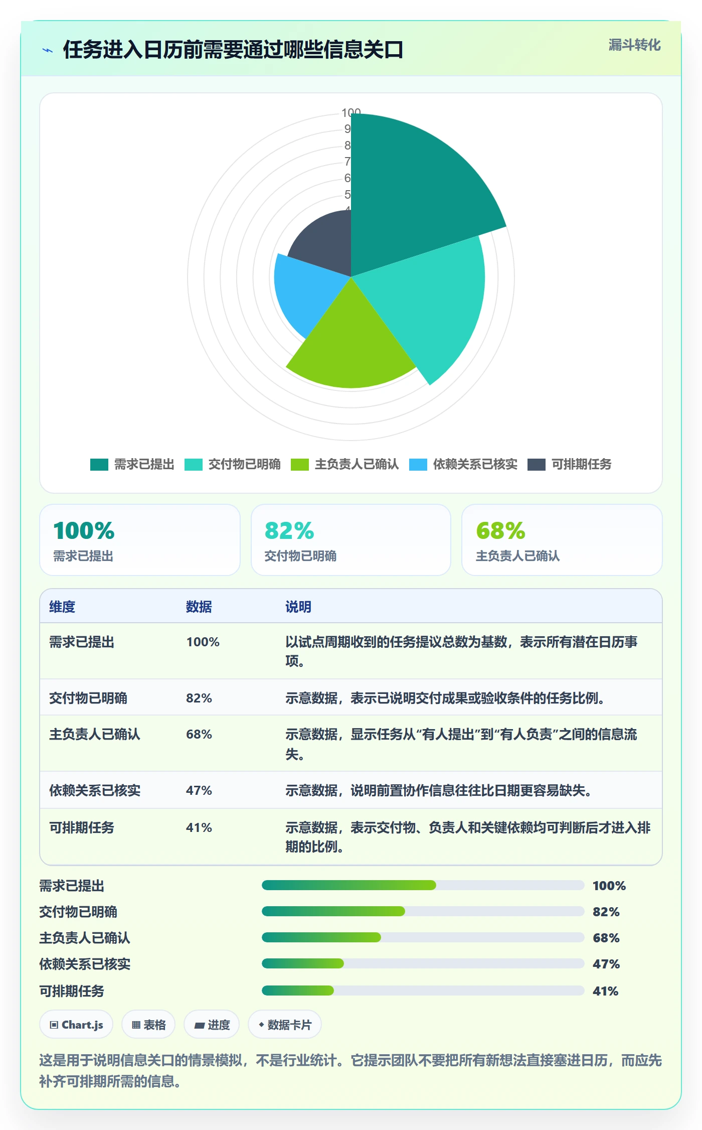 任务日历实操方法：跨部门团队提升日历视图效率的落地方案方法与模板