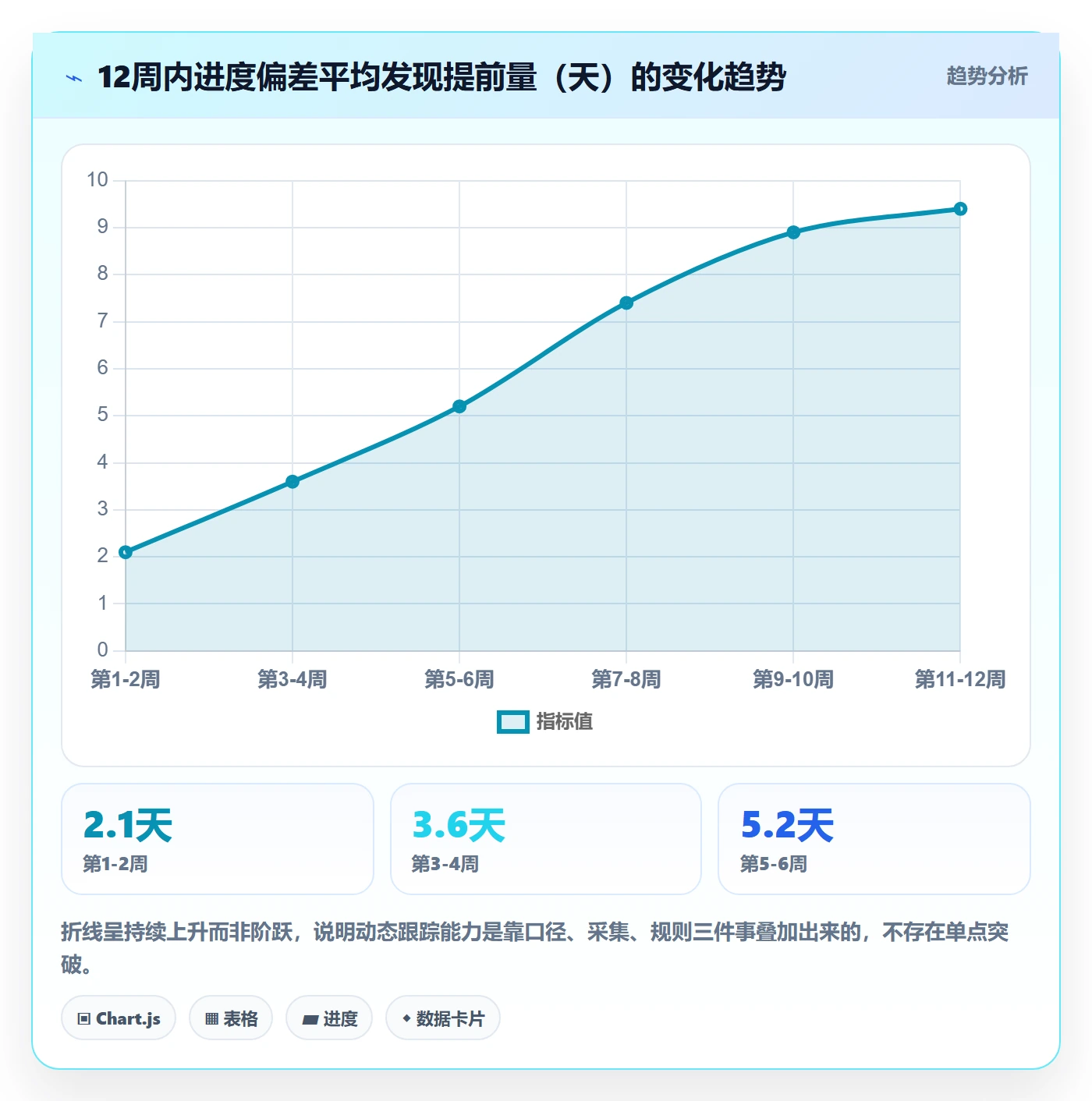 动态落地方案:PMO开展进度跟踪的落地方案案例解析