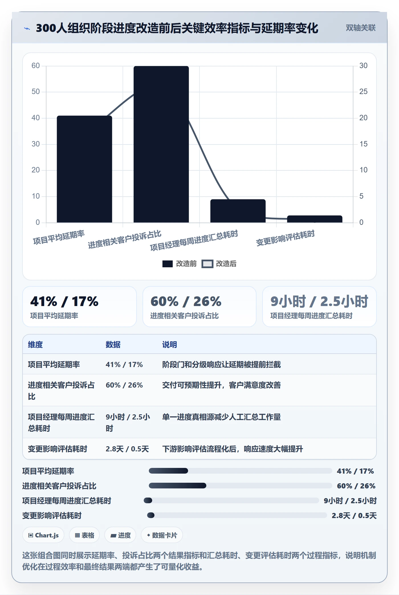 阶段进度实操方法:跨部门团队提升进度管理效率的实操方法方法与模板