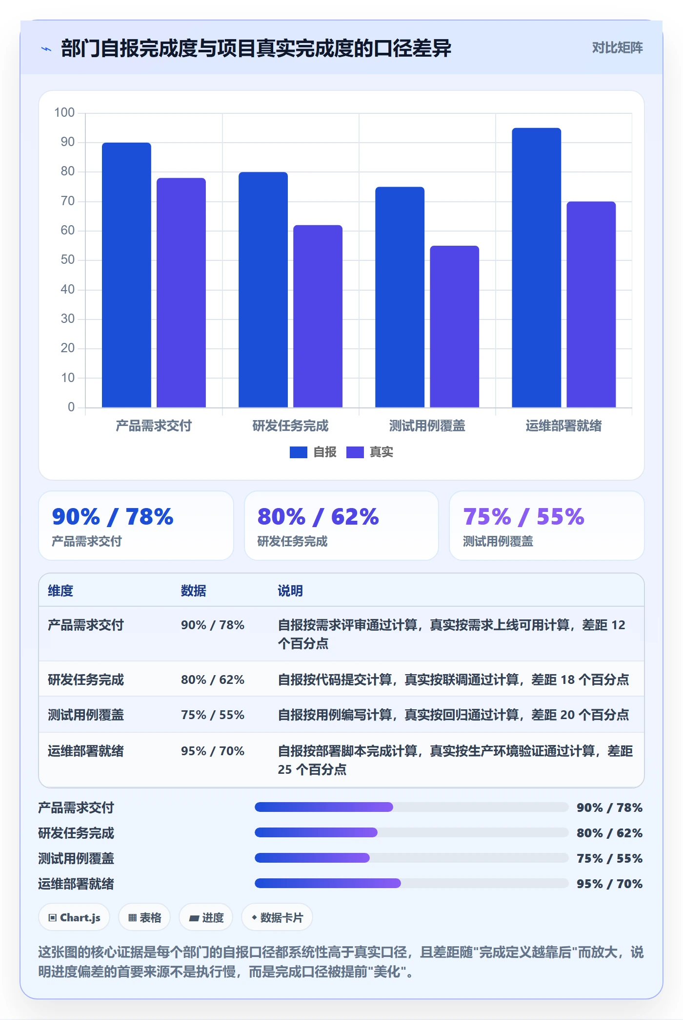 进度偏差落地方案：跨部门团队开展进度管理的效率提升案例解析