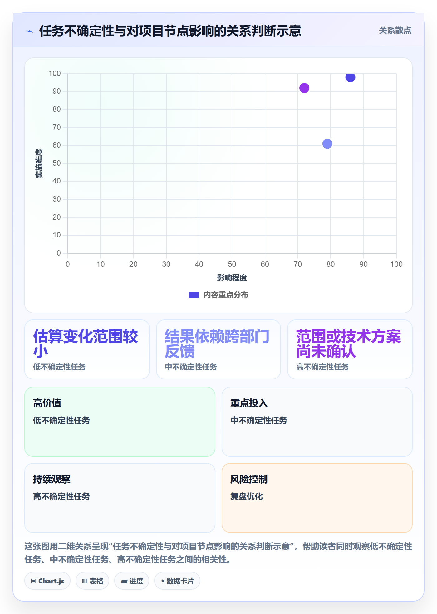 甘特图甘特图教程:管理层流程优化,避坑指南