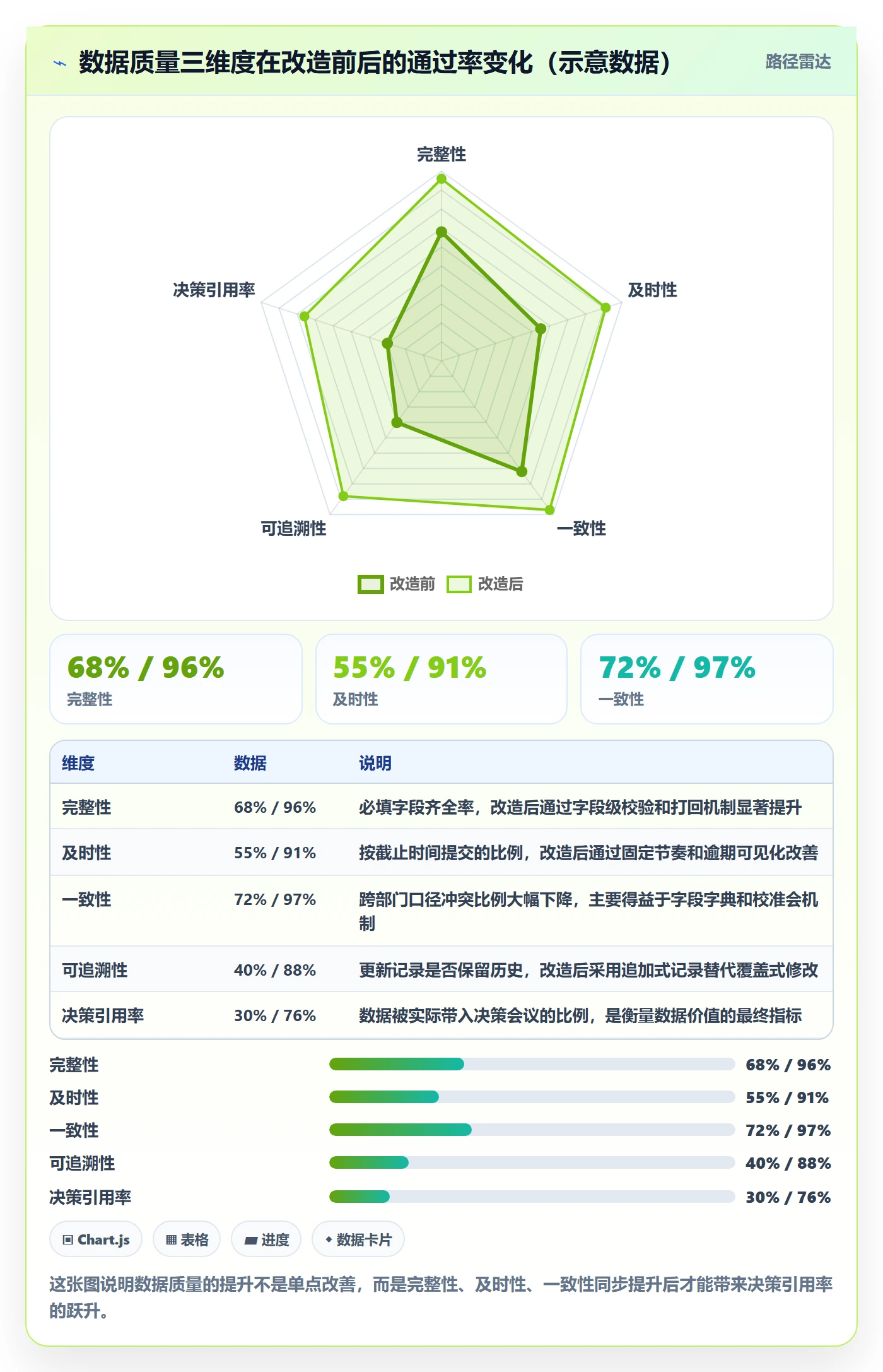 进度管理进度更新全流程:跨部门团队数据分析与一文讲清