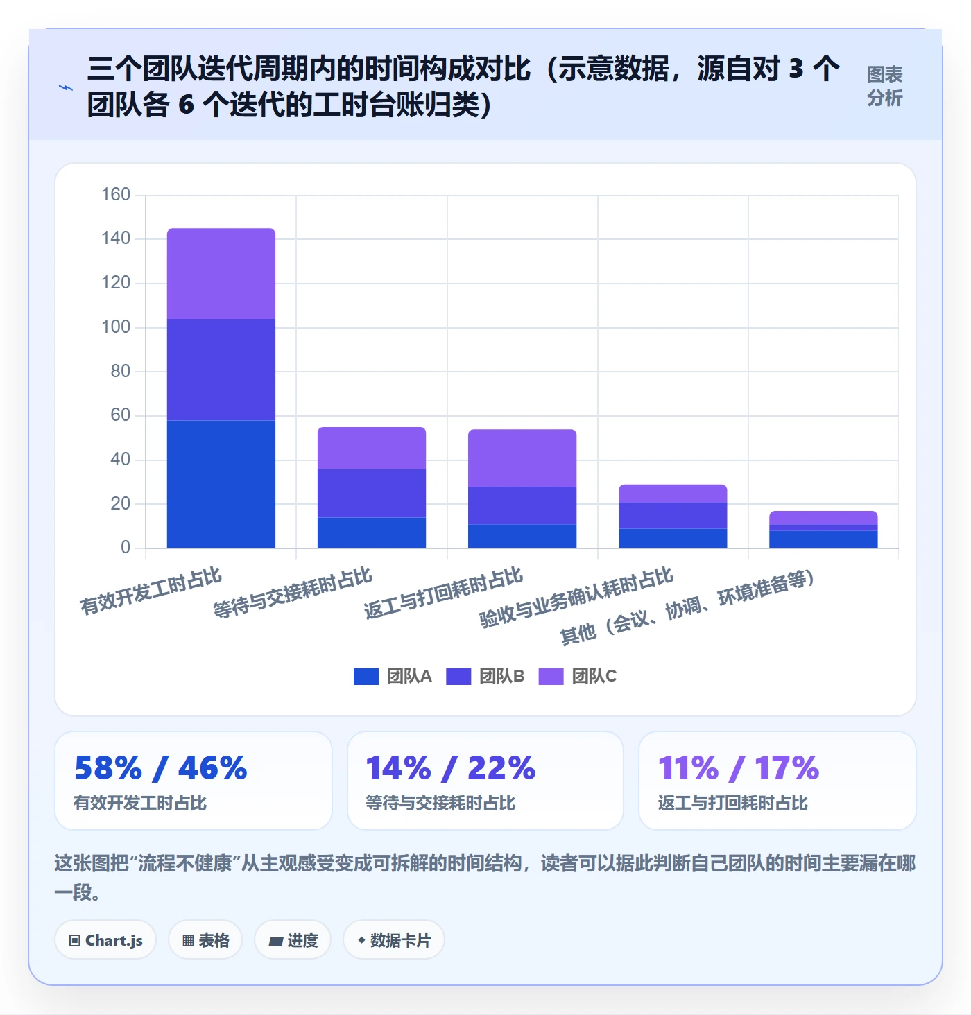 验收标准最佳实践:研发团队项目目标流程优化,常见问题