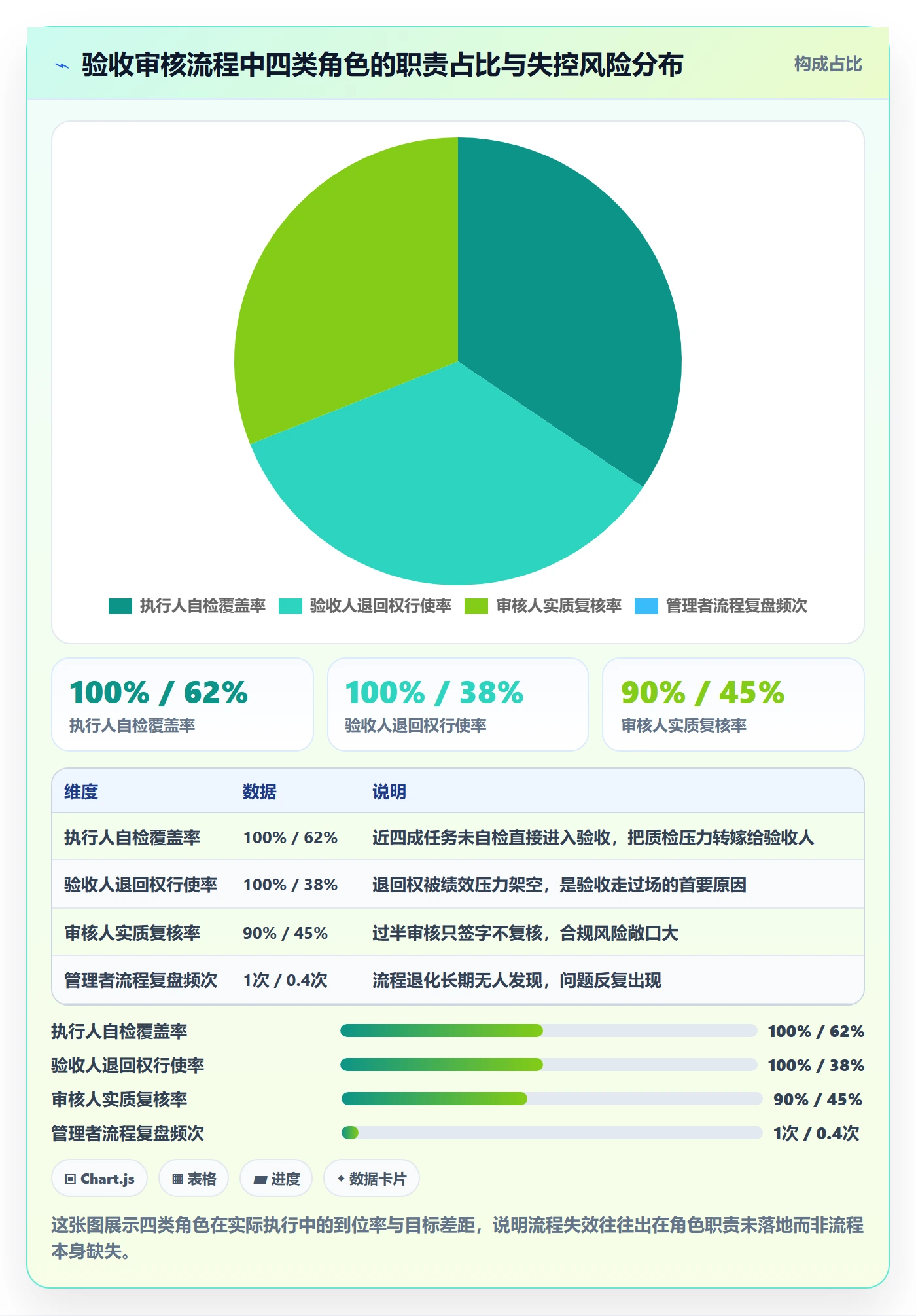 任务验收如何做好审核?企业管理者流程优化与操作步骤