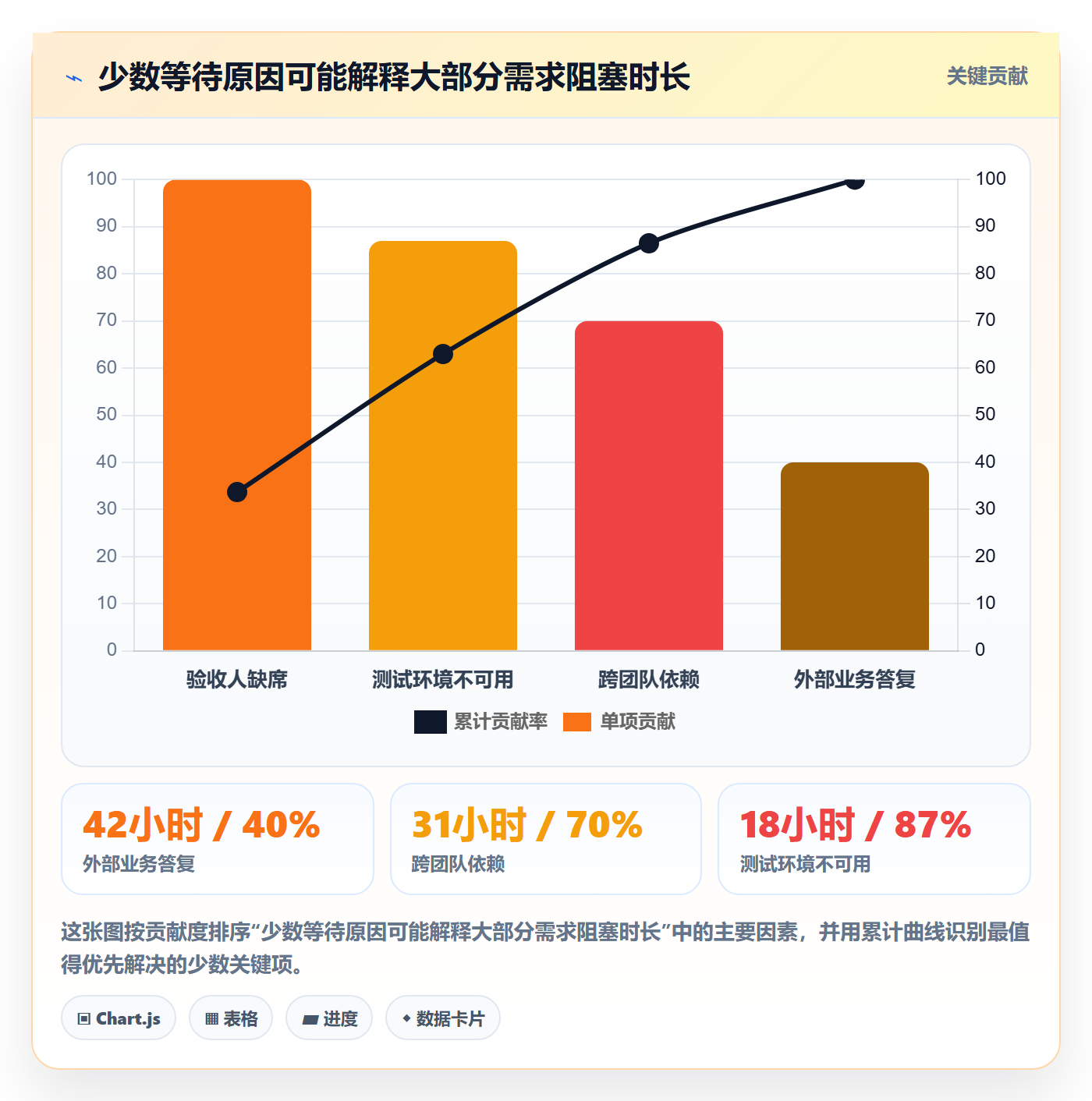 需求状态管理方法大全:项目成员需求管理最佳实践落地清单