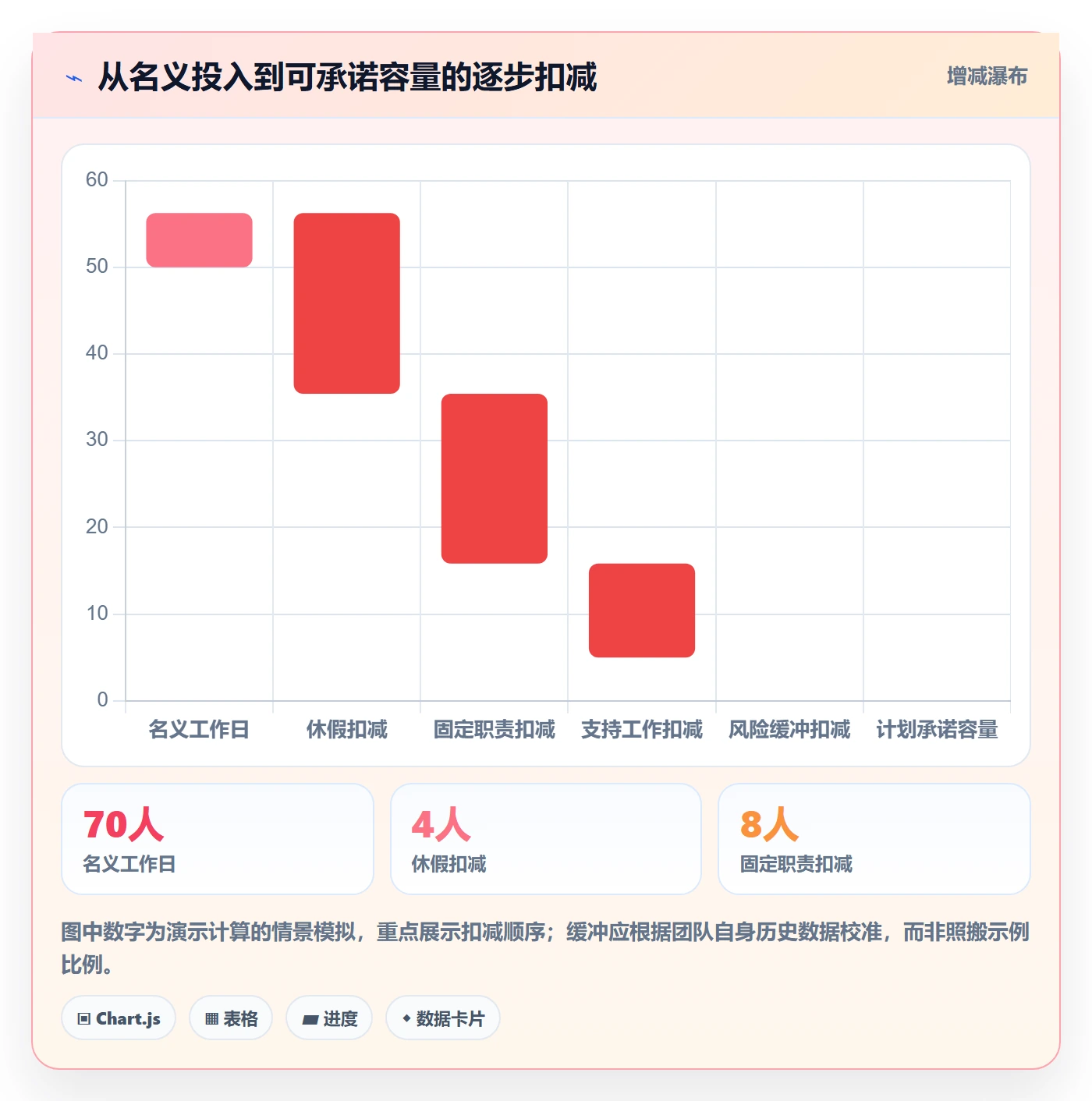 迭代容量实操方法：项目负责人提升迭代管理效率的制度设计方法与模板