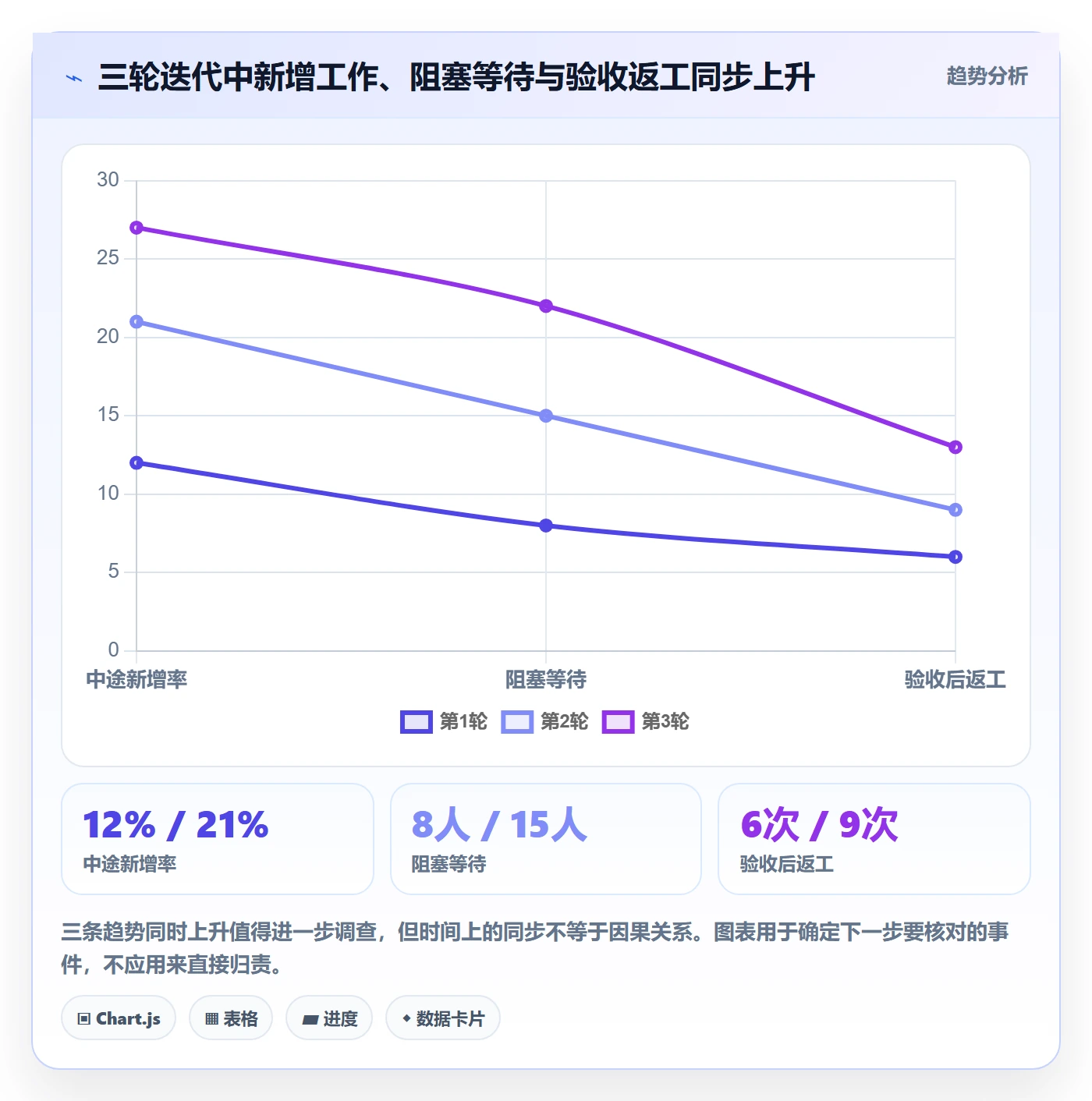 迭代复盘实操方法：研发团队提升迭代管理效率的入门指南方法与模板