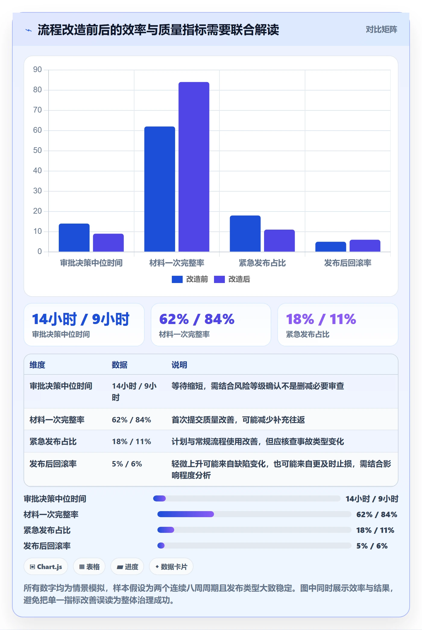 发布管理发布审批教程:PMO入门指南,避坑指南