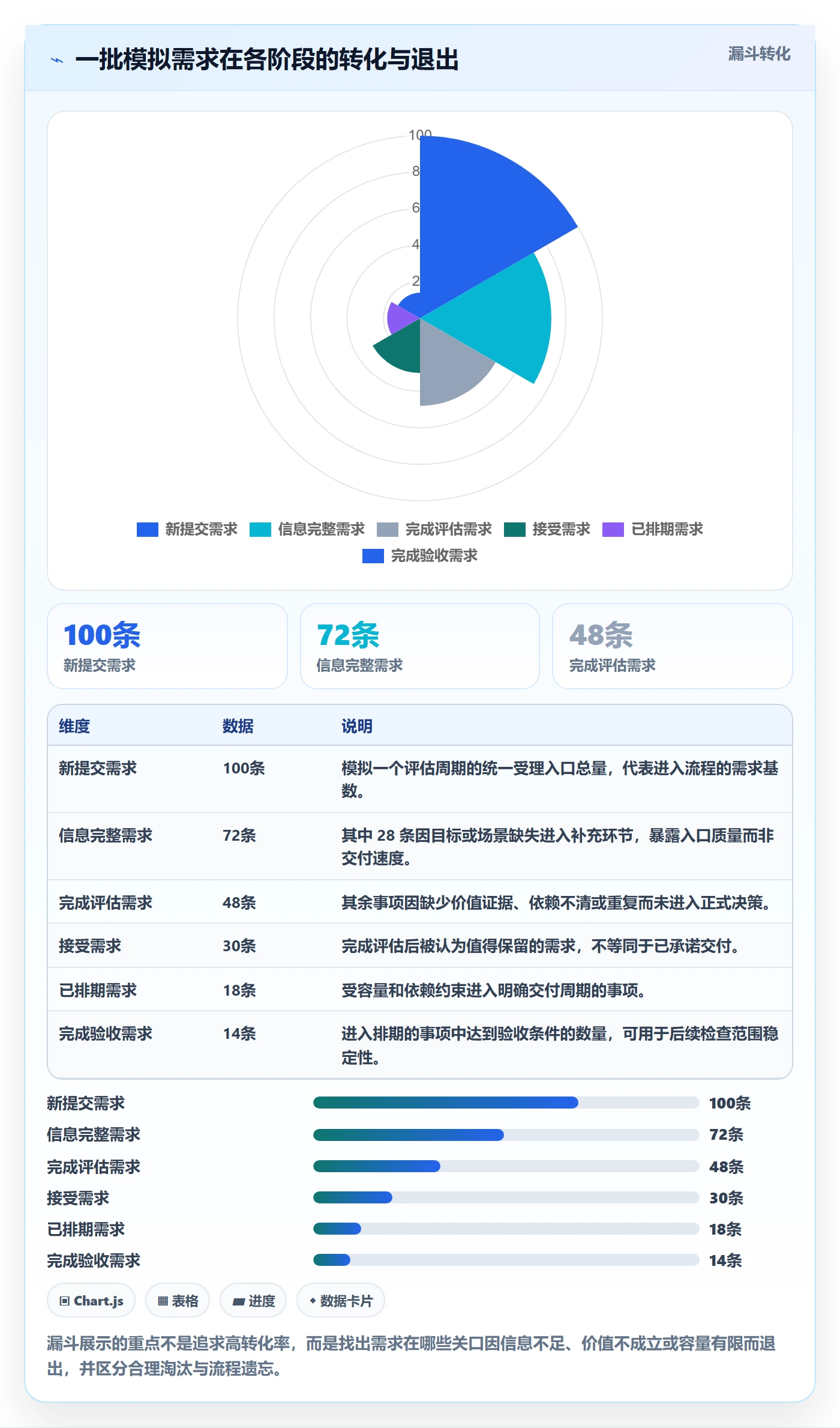 需求状态管理指南：跨部门团队如何做好需求管理，制度设计全流程