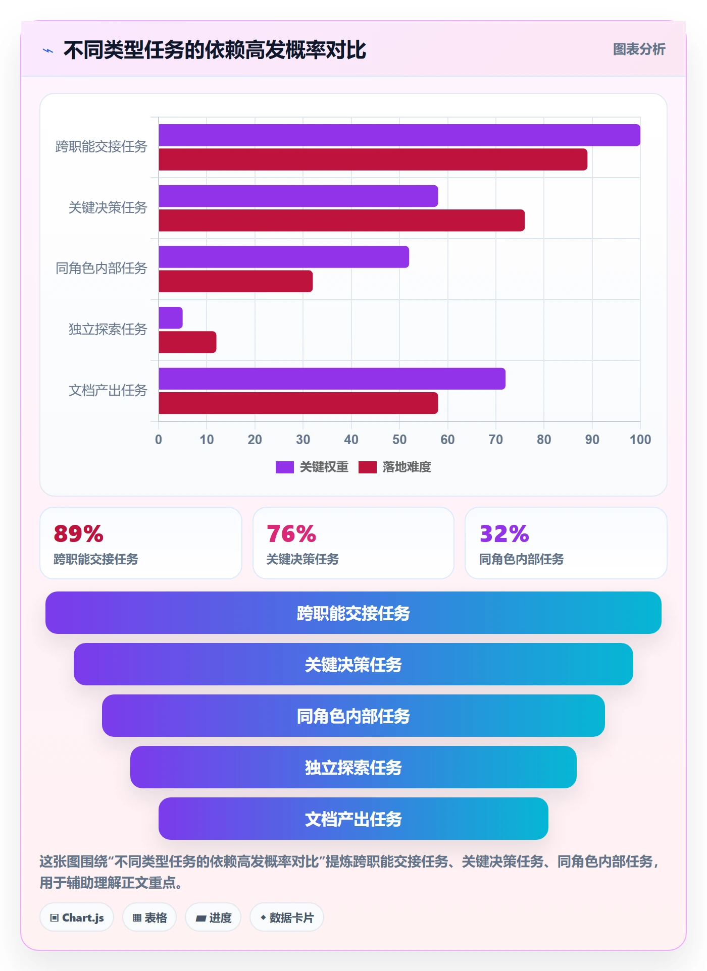 前置任务怎么做?产品经理协同管理:任务依赖从0到1