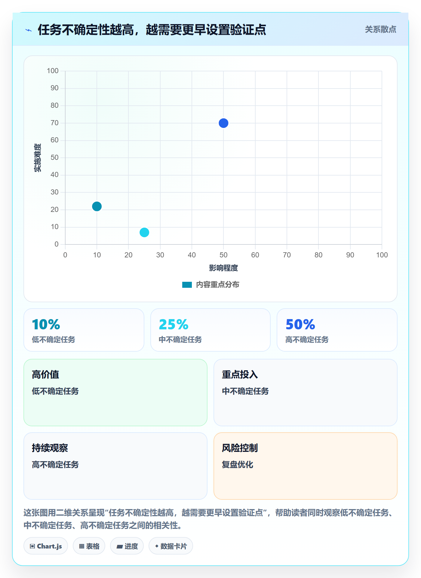 工作量落地方案:项目成员开展人力资源计划的落地方案案例解析